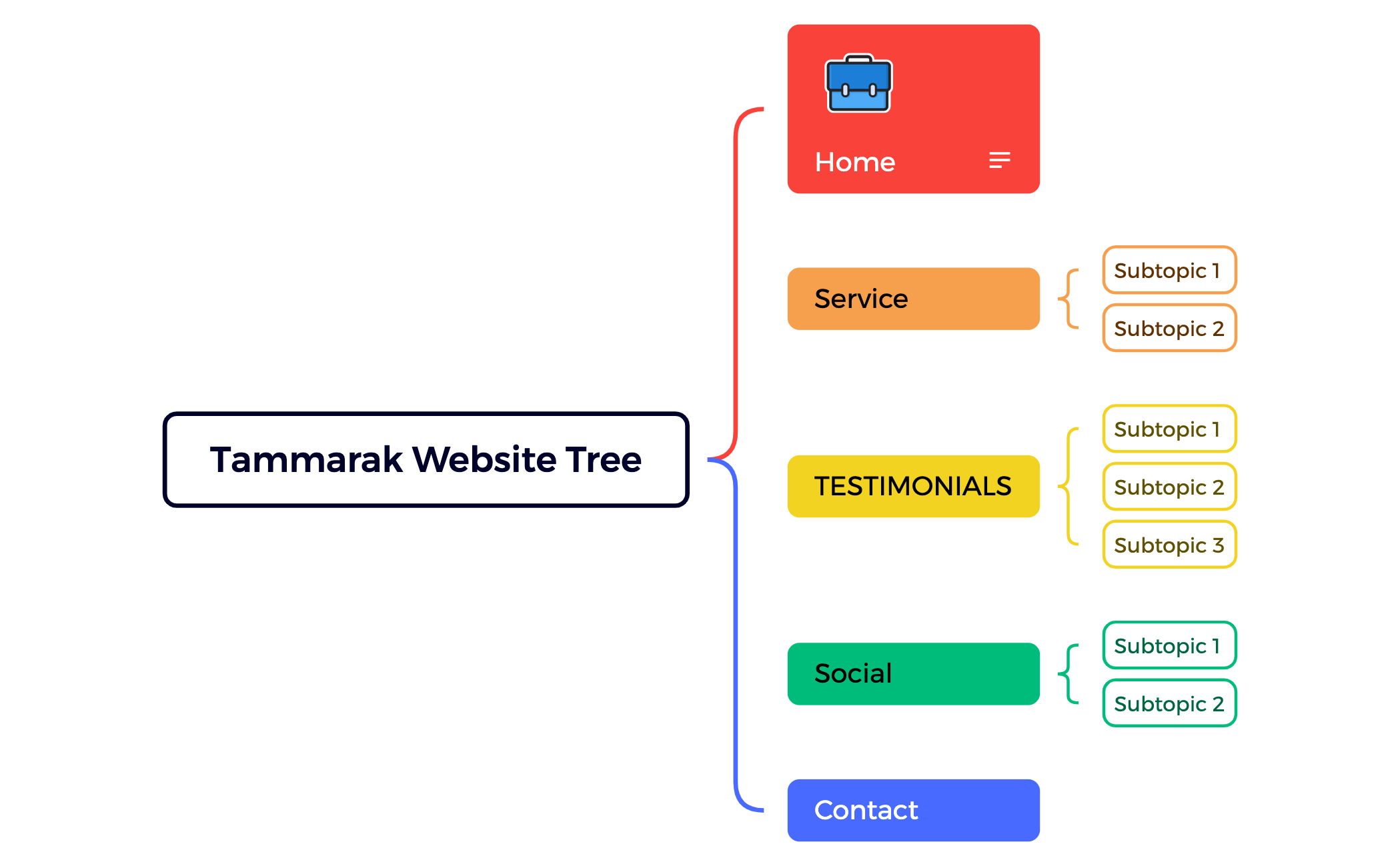Website. Topic Tree Tammarak Website Tree - XMind Template