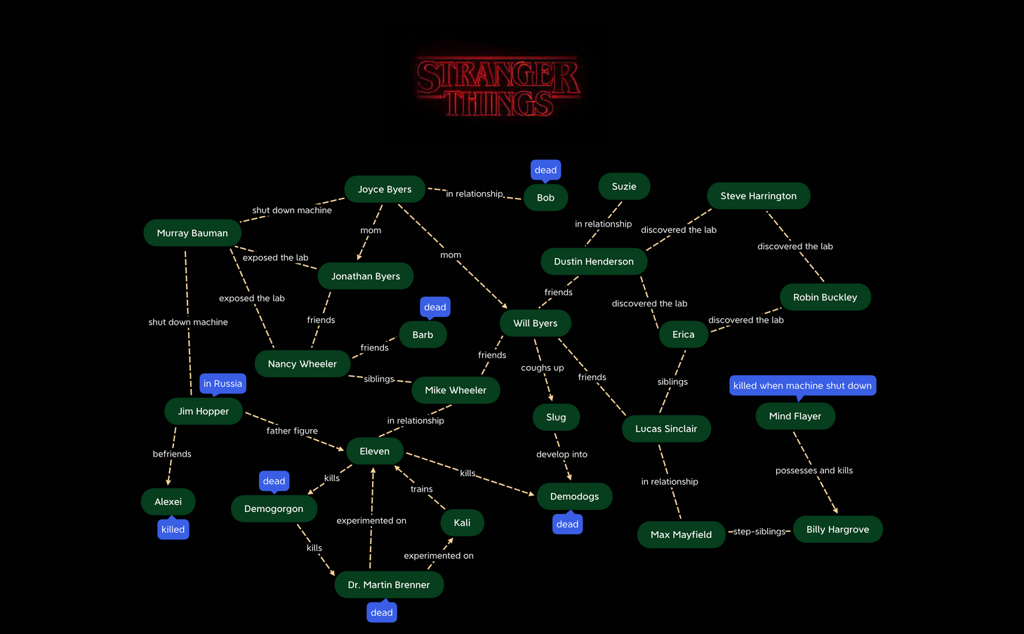 Stranger Things preview 1