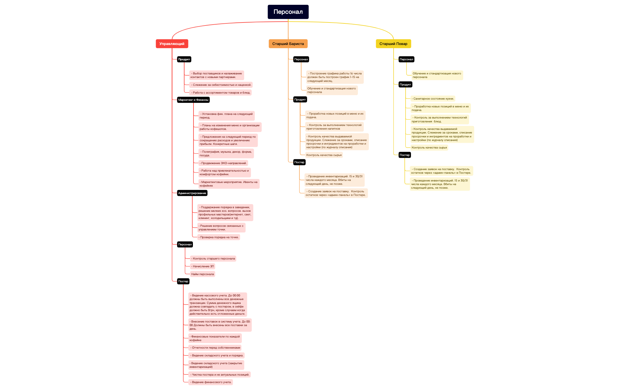 Персонал preview 1