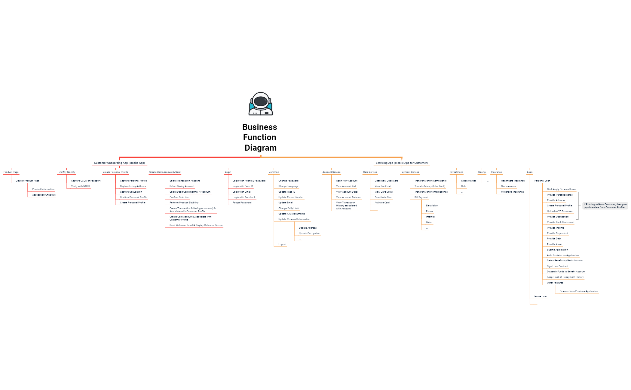 Functional Breakdown preview 1