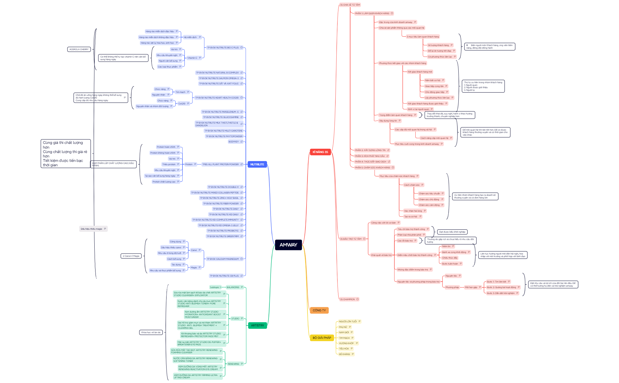 Mind Map Xmind Table Example Mind Map - XMind Template