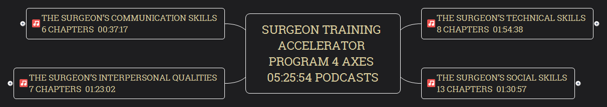 Surgeon Training Accelerator Program 4 axes 05:25:54 Podcasts - XMind ...