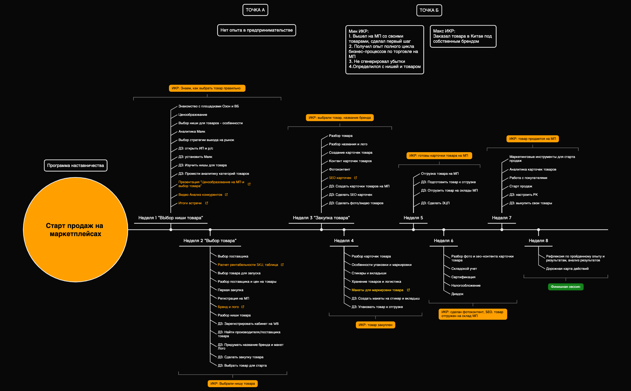 Старт продаж на маркетплейсах preview 1