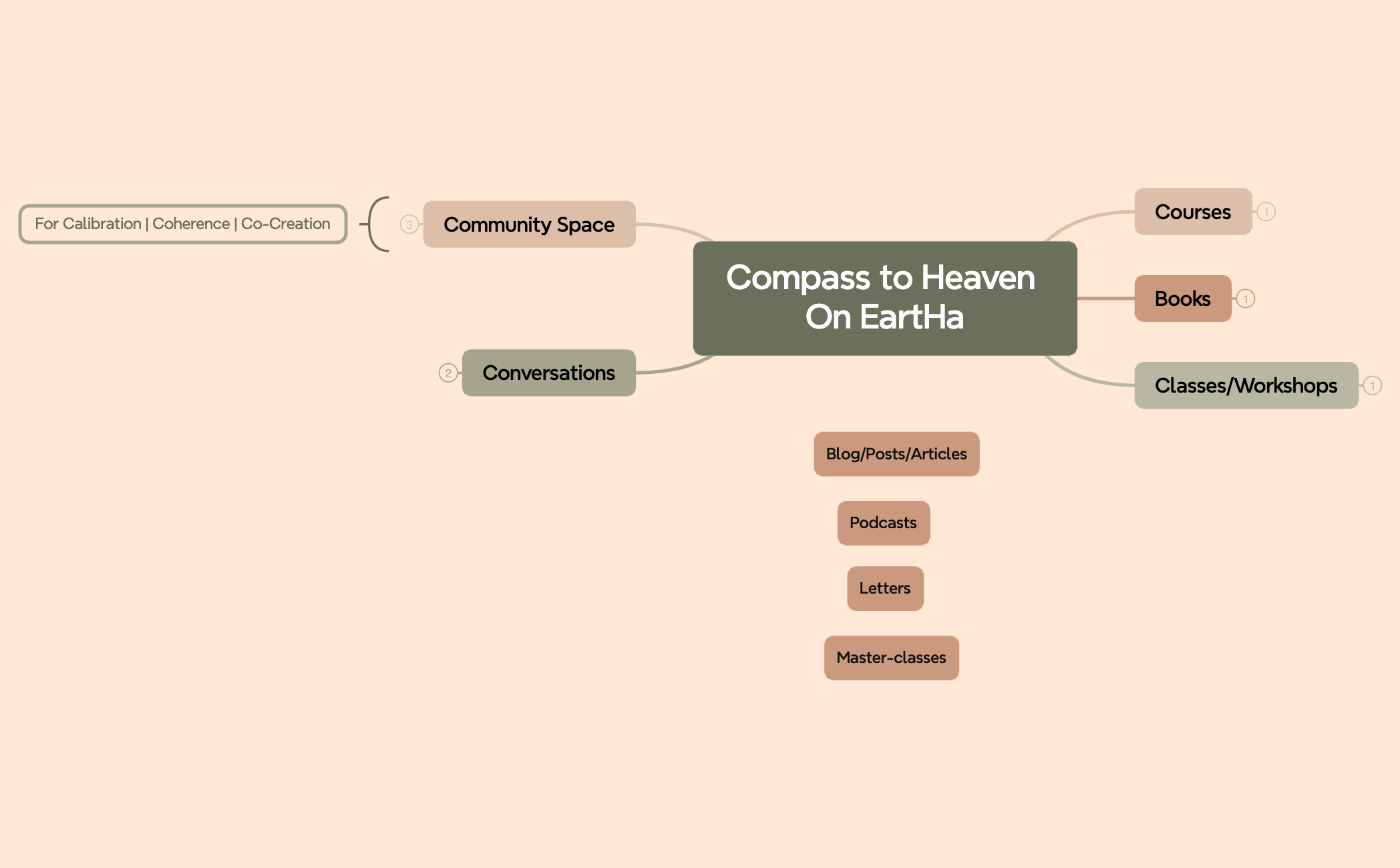 Compass to Heaven On EartHa preview 1