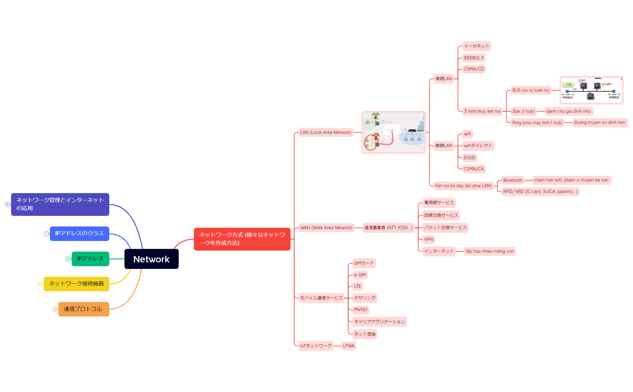 Network preview 1