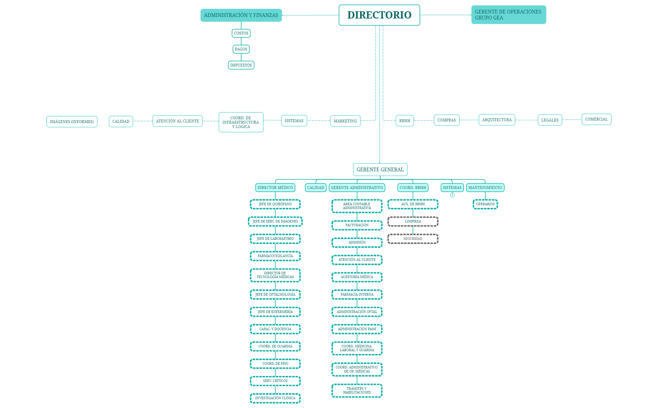 DIRECTORIO preview 1