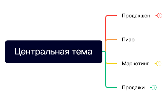Центральная тема preview 1