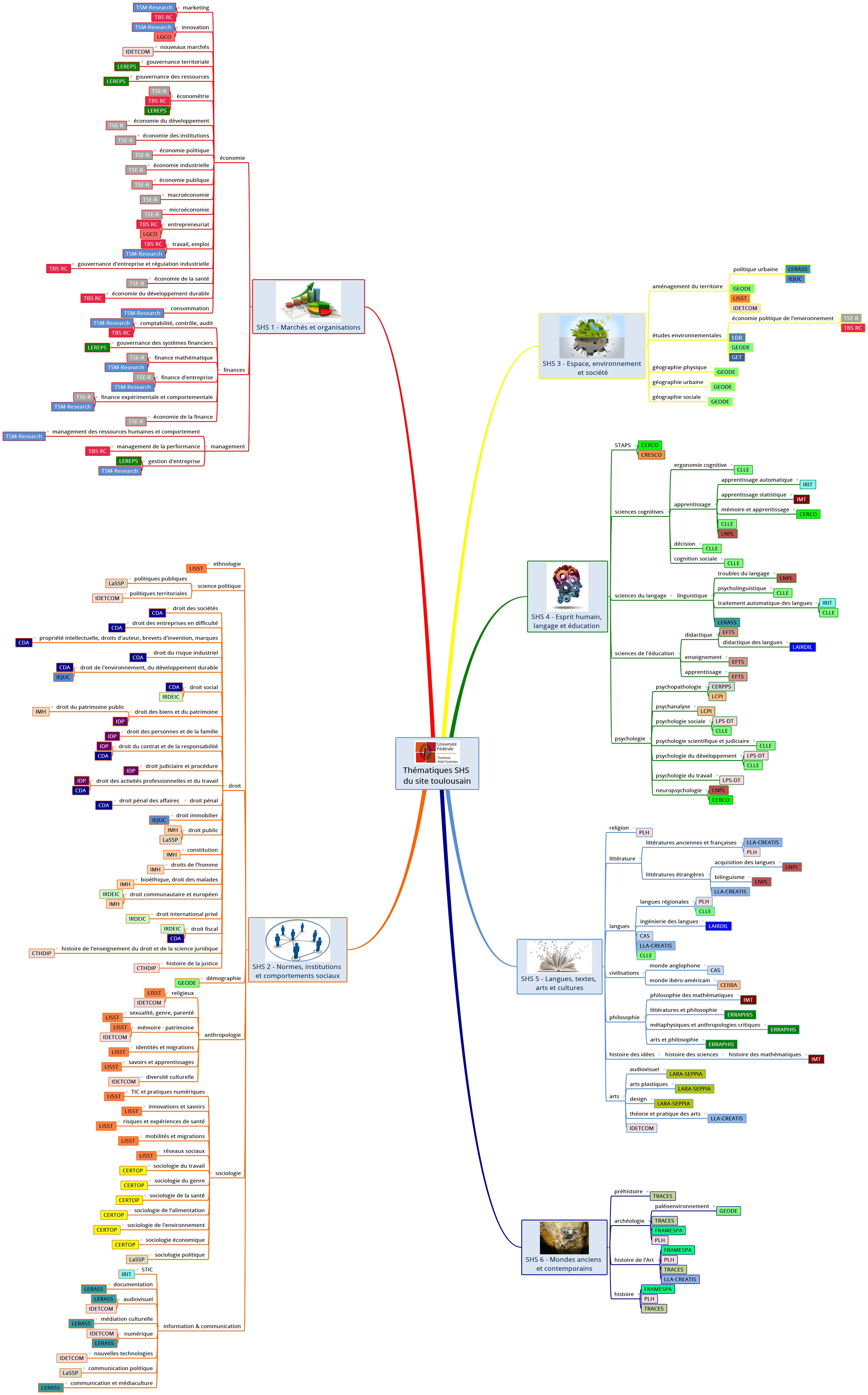 Thématiques SHS du site toulousain preview 1