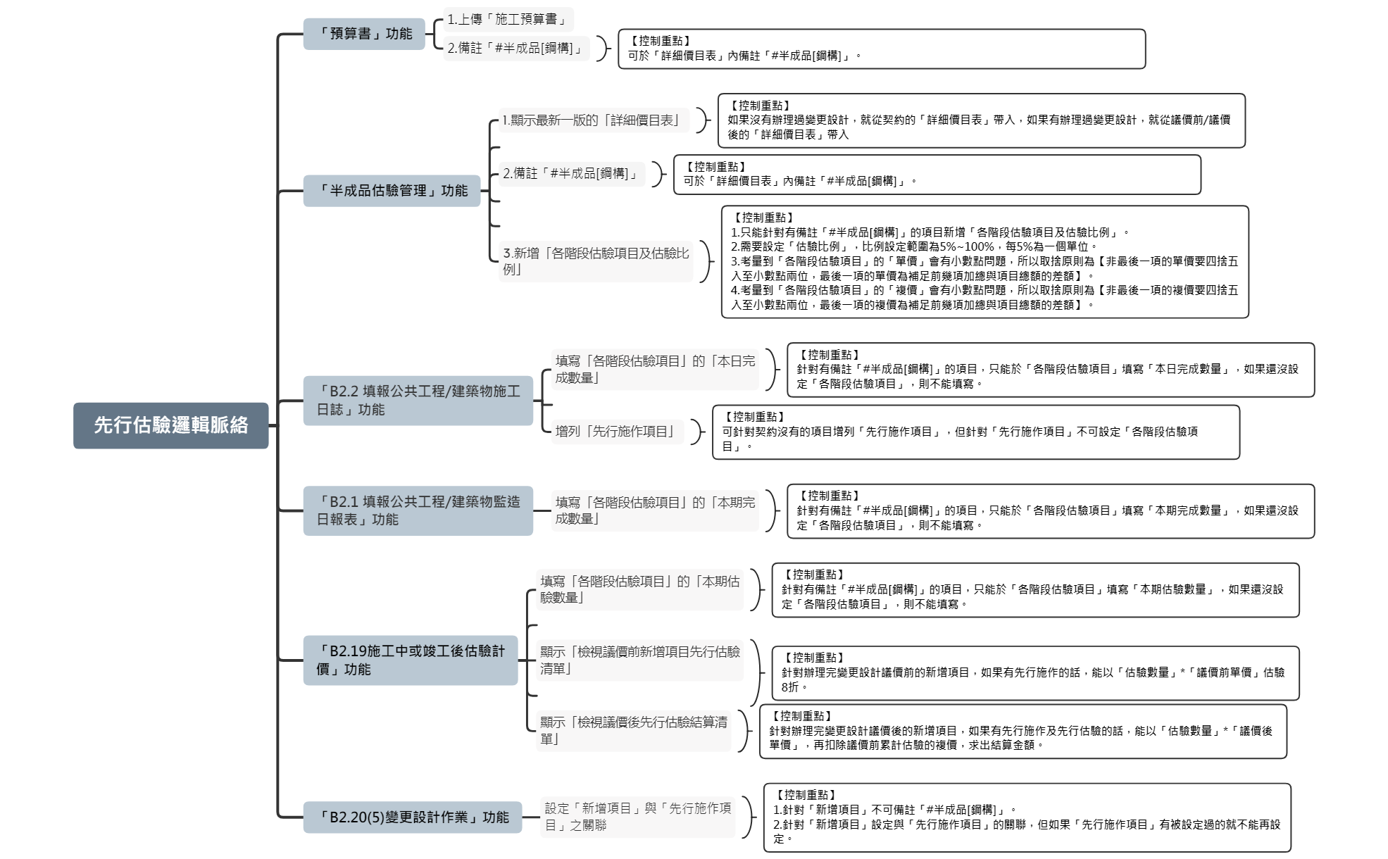 先行估驗邏輯脈絡 preview 1