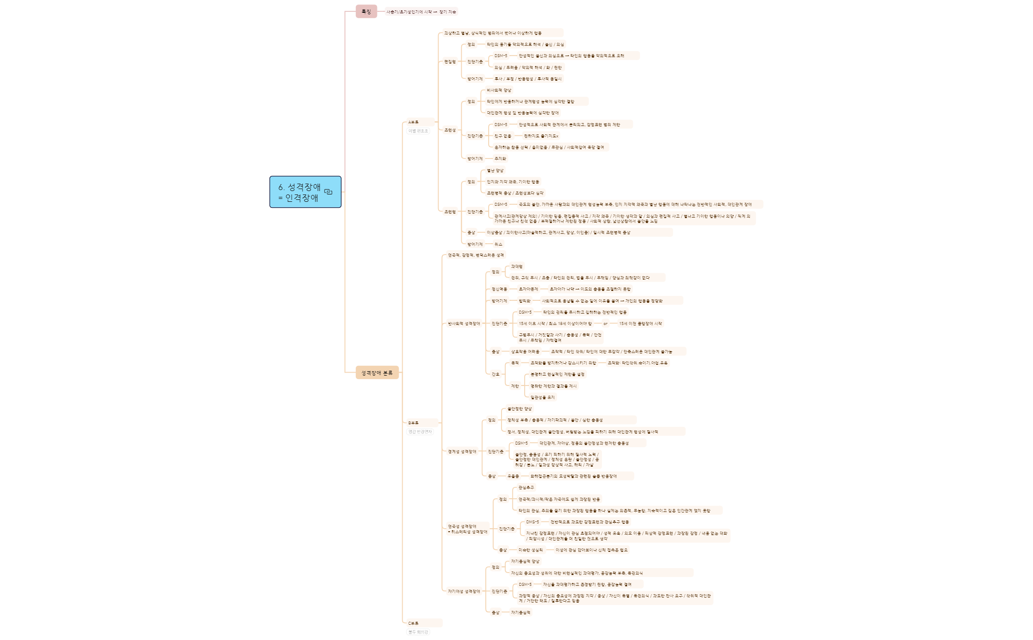 정신간호학 preview 1