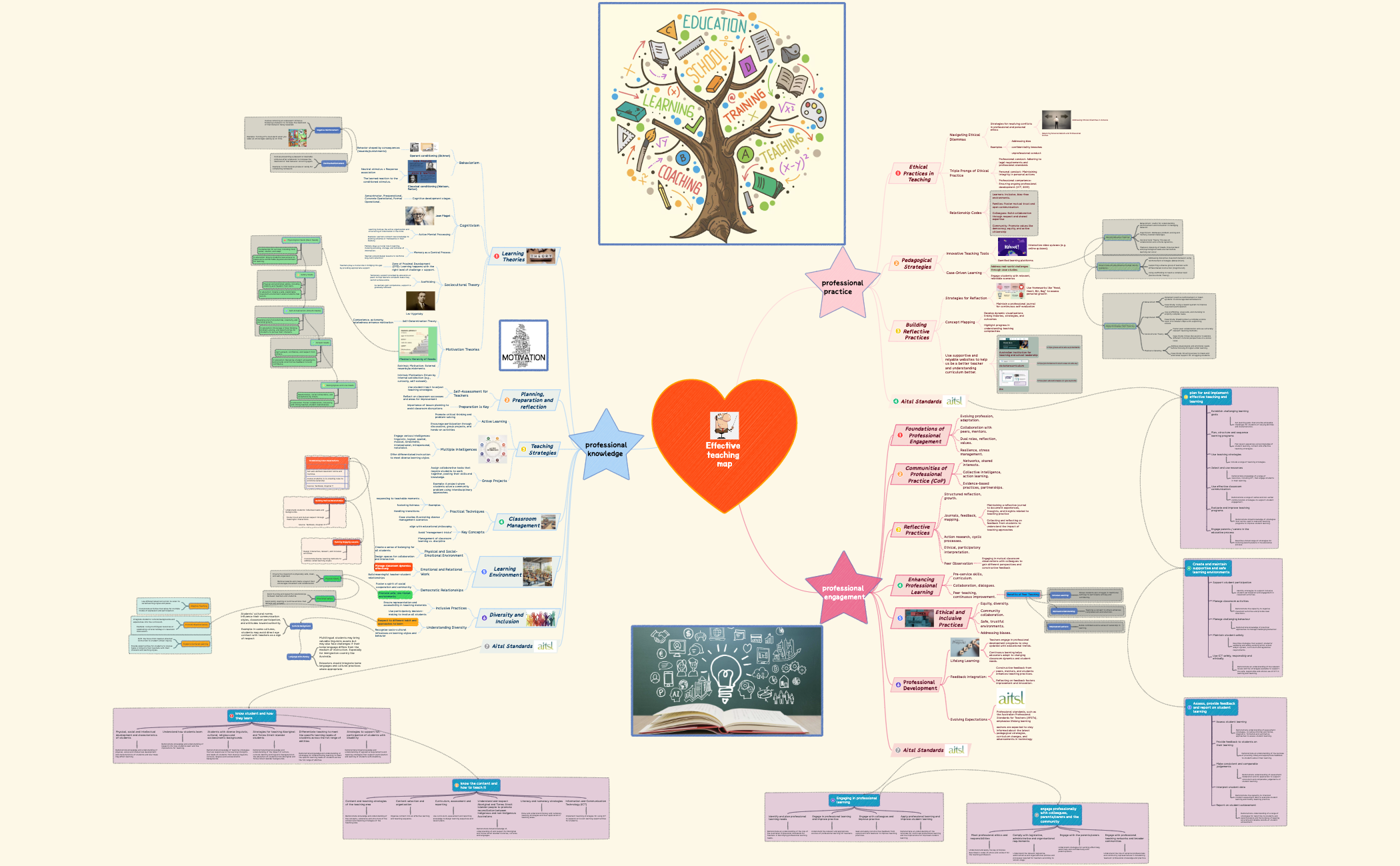 Steps of Problem solving preview 1