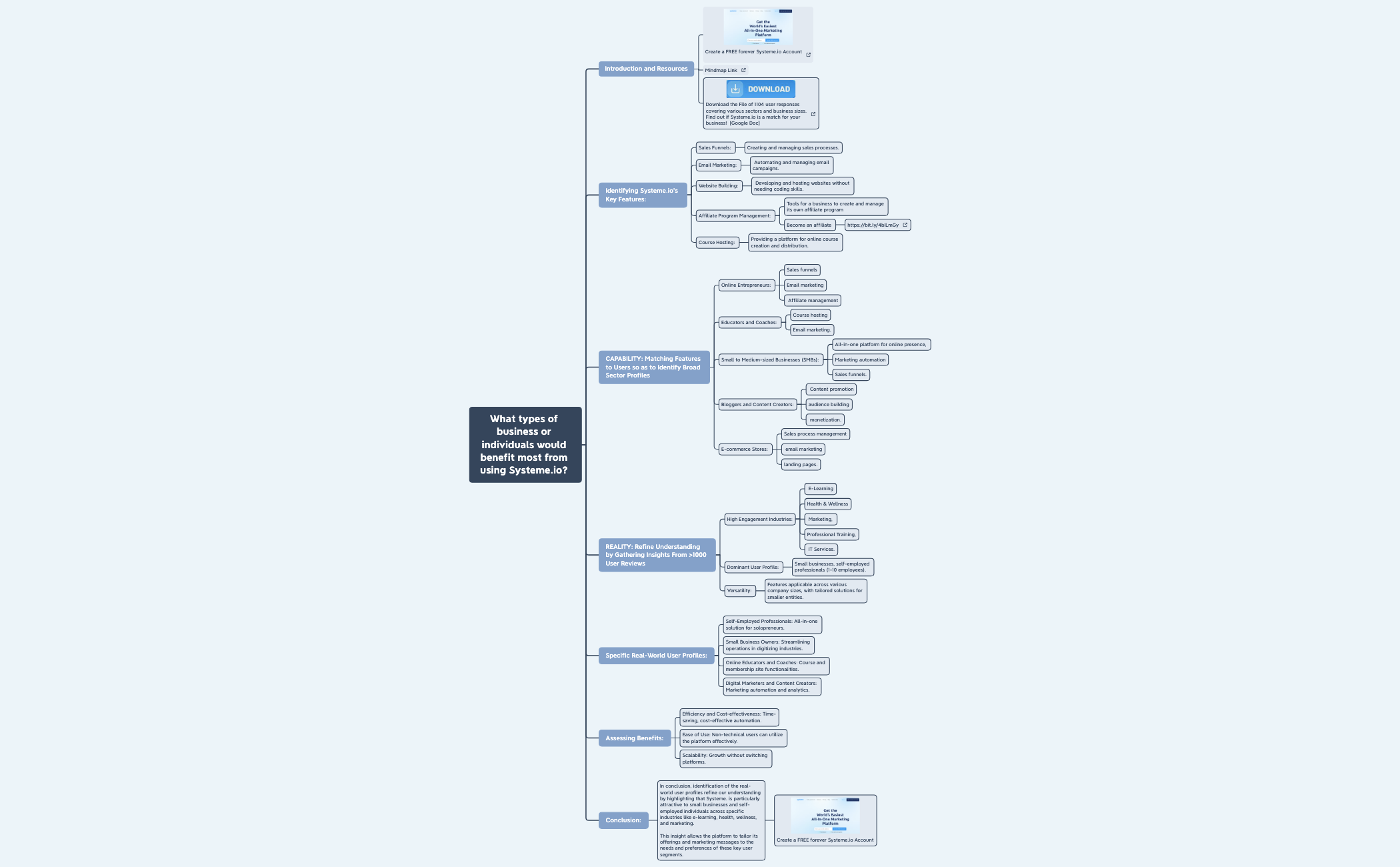 What types of business or individuals would benefit most from using Systeme.io?  preview 1
