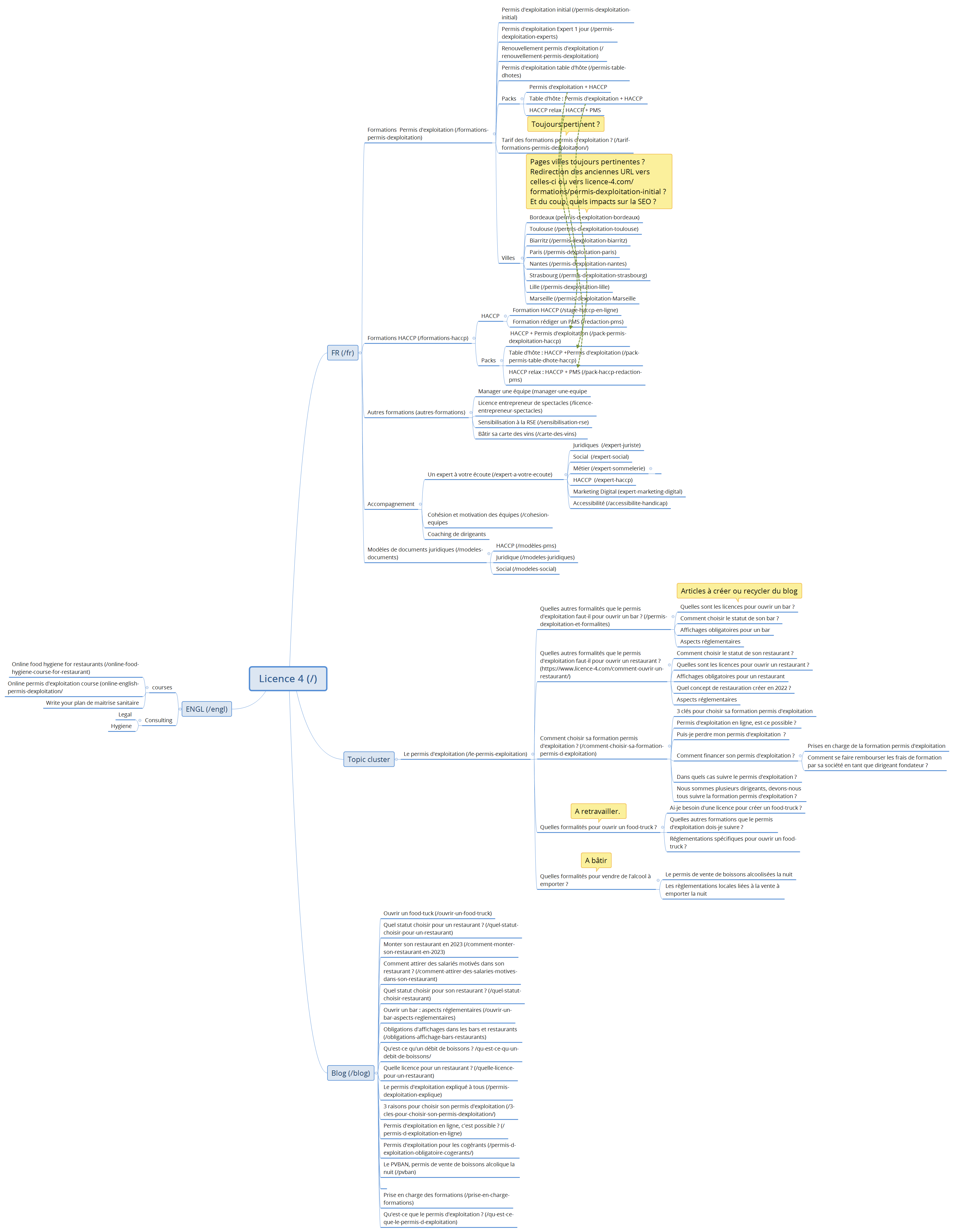 Licence 4 (/) - XMind Template