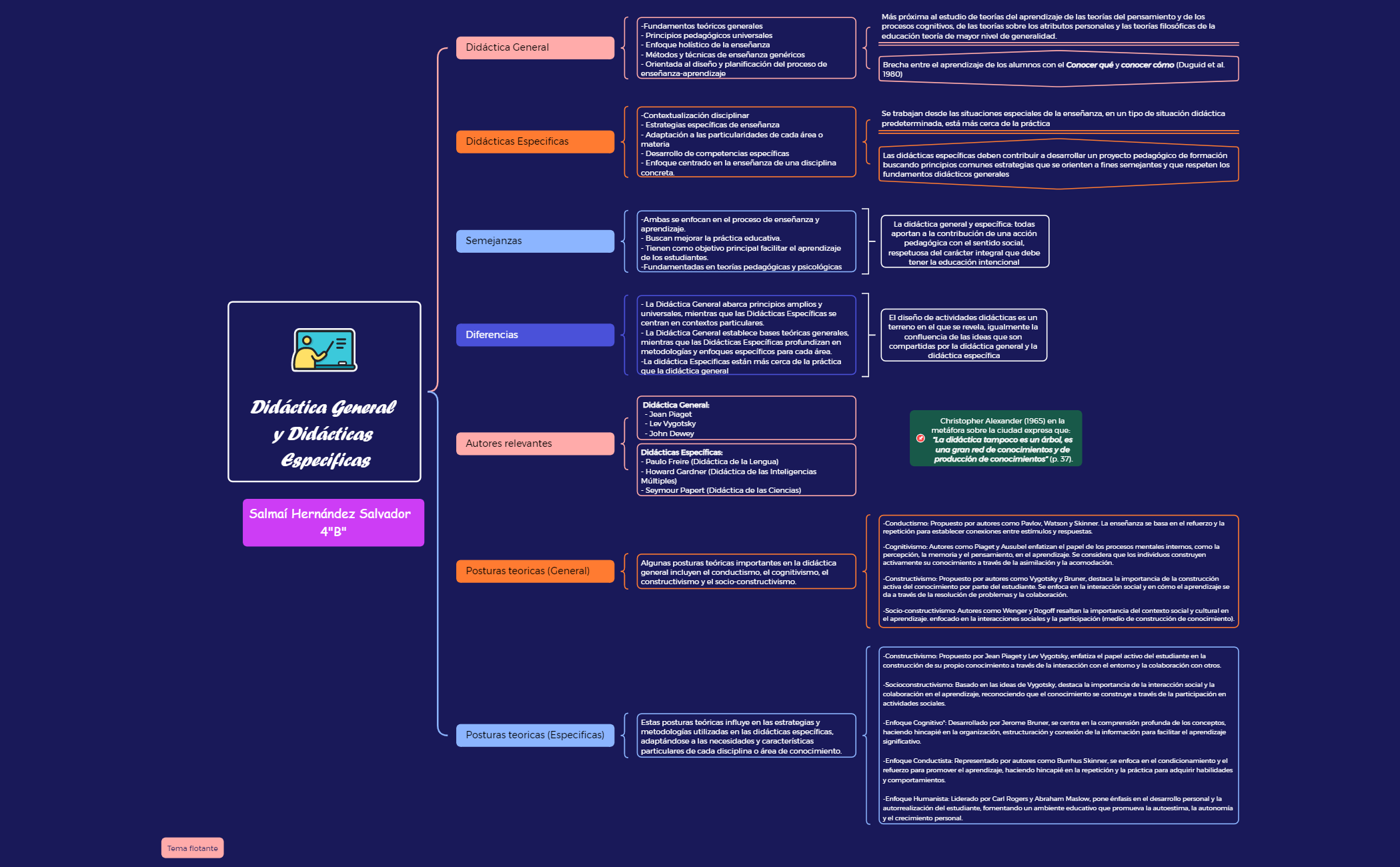 Didáctica General y Didácticas Especificas preview 1
