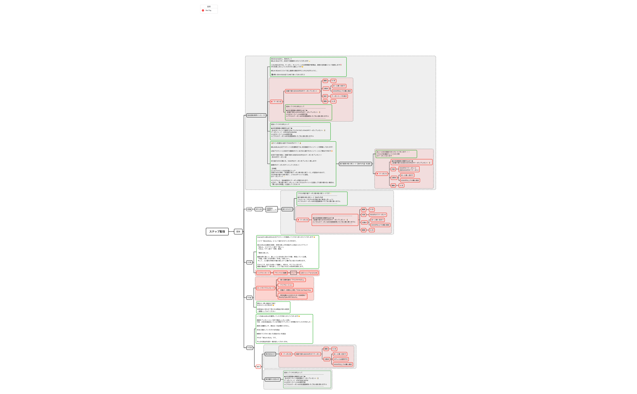 ステップ配信 preview 1
