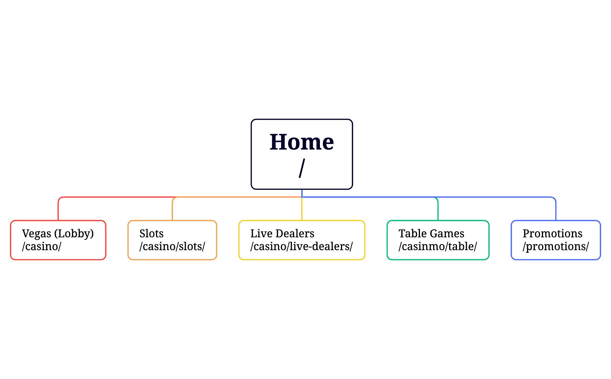 Home preview 1