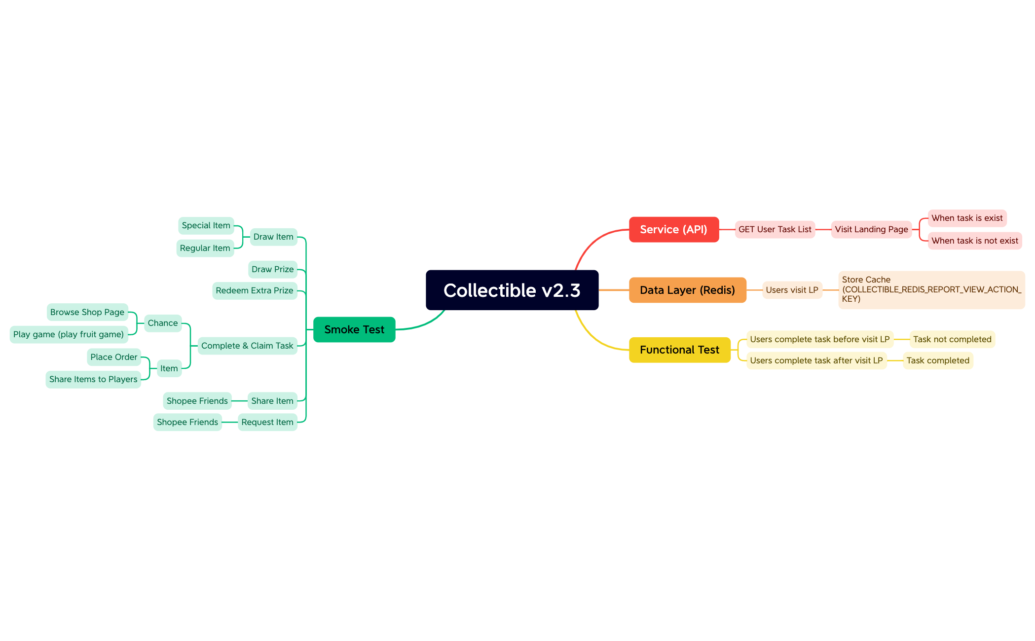 Collectible v2.3 preview 1