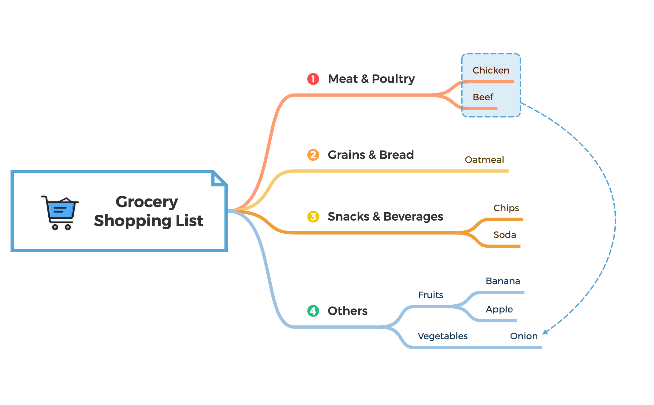 Grocery  Shopping List preview 1
