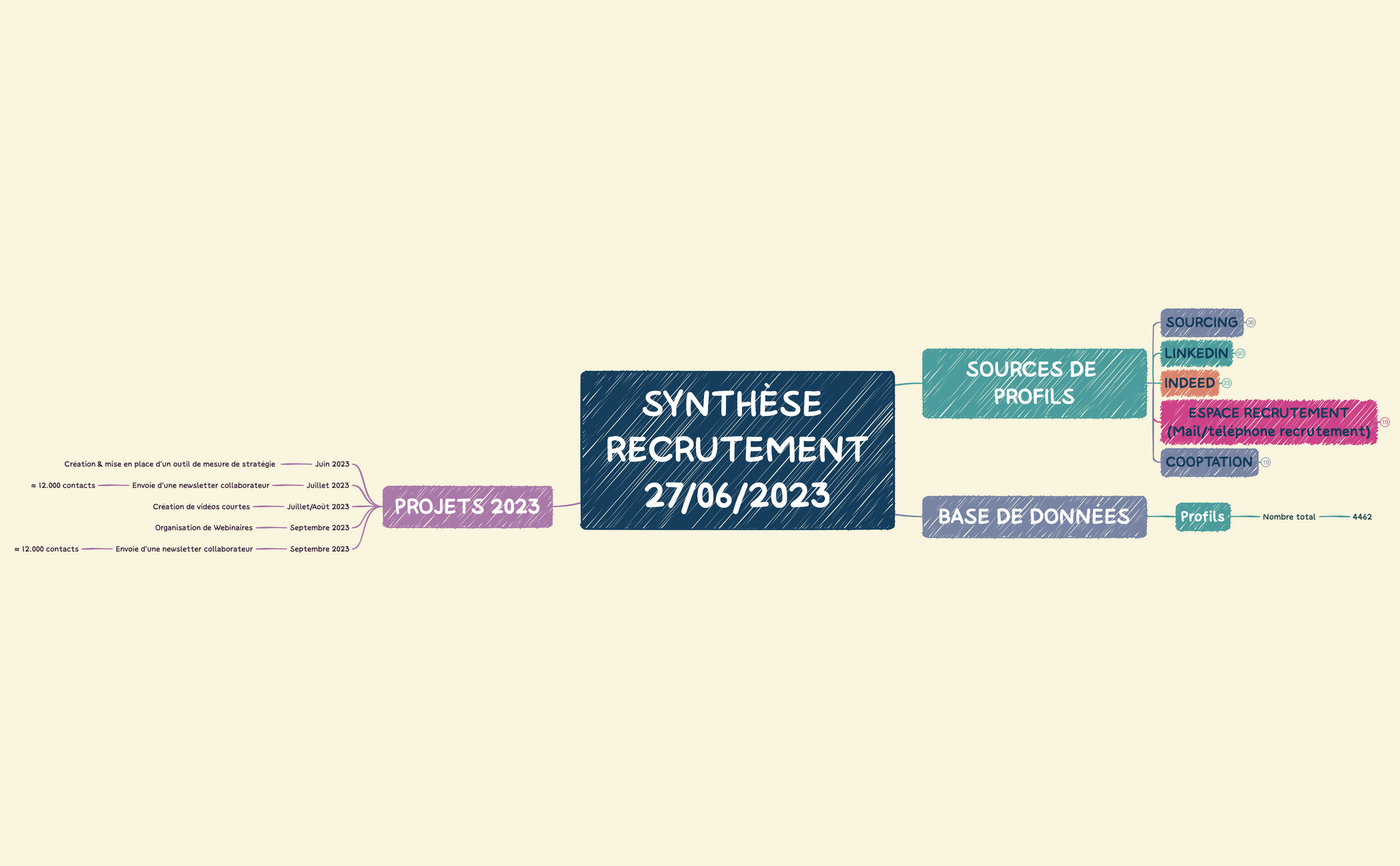 Synthése recrutement au 27:06:2023.xmind preview 1