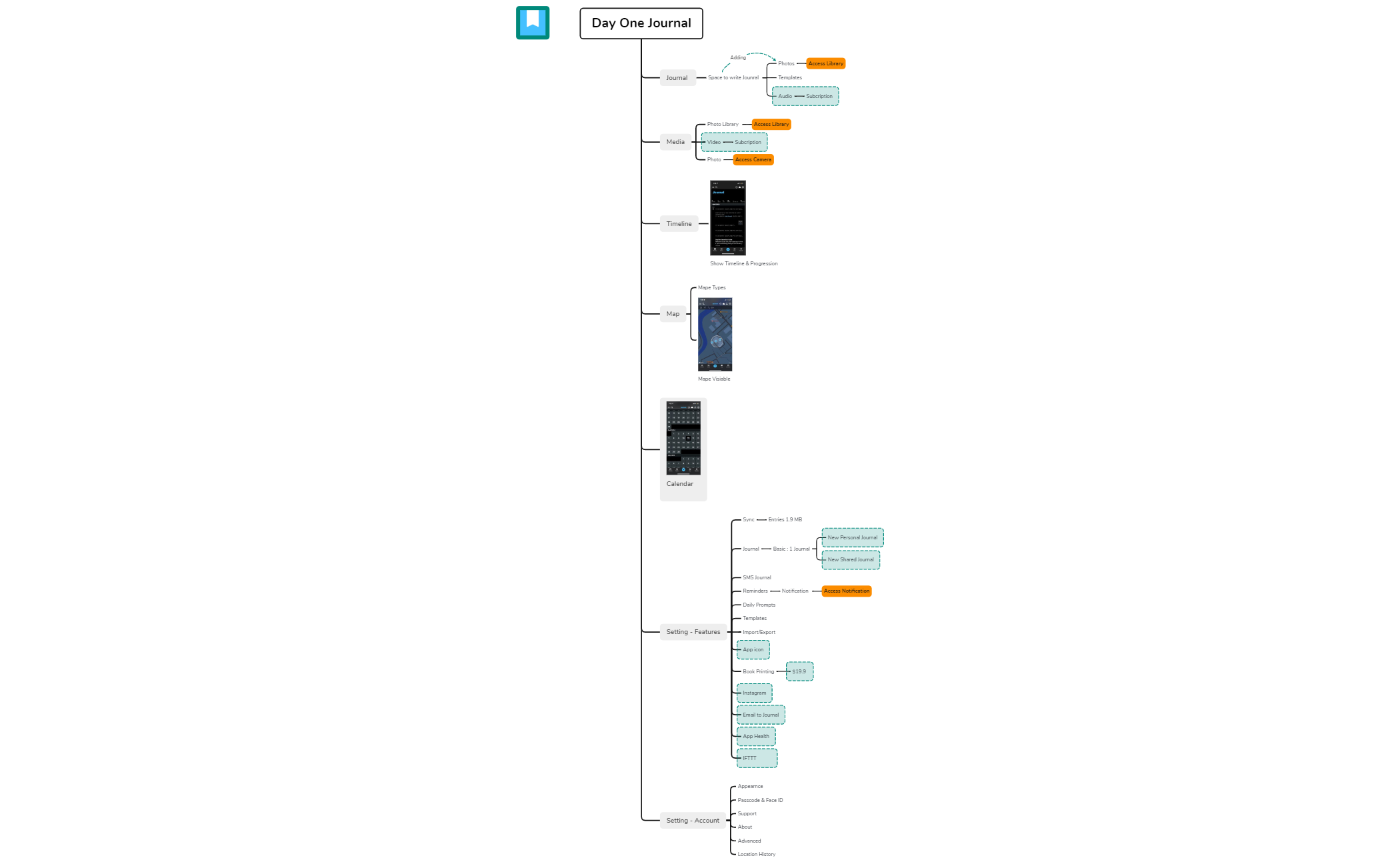 Missing Sheet Title - XMind Template