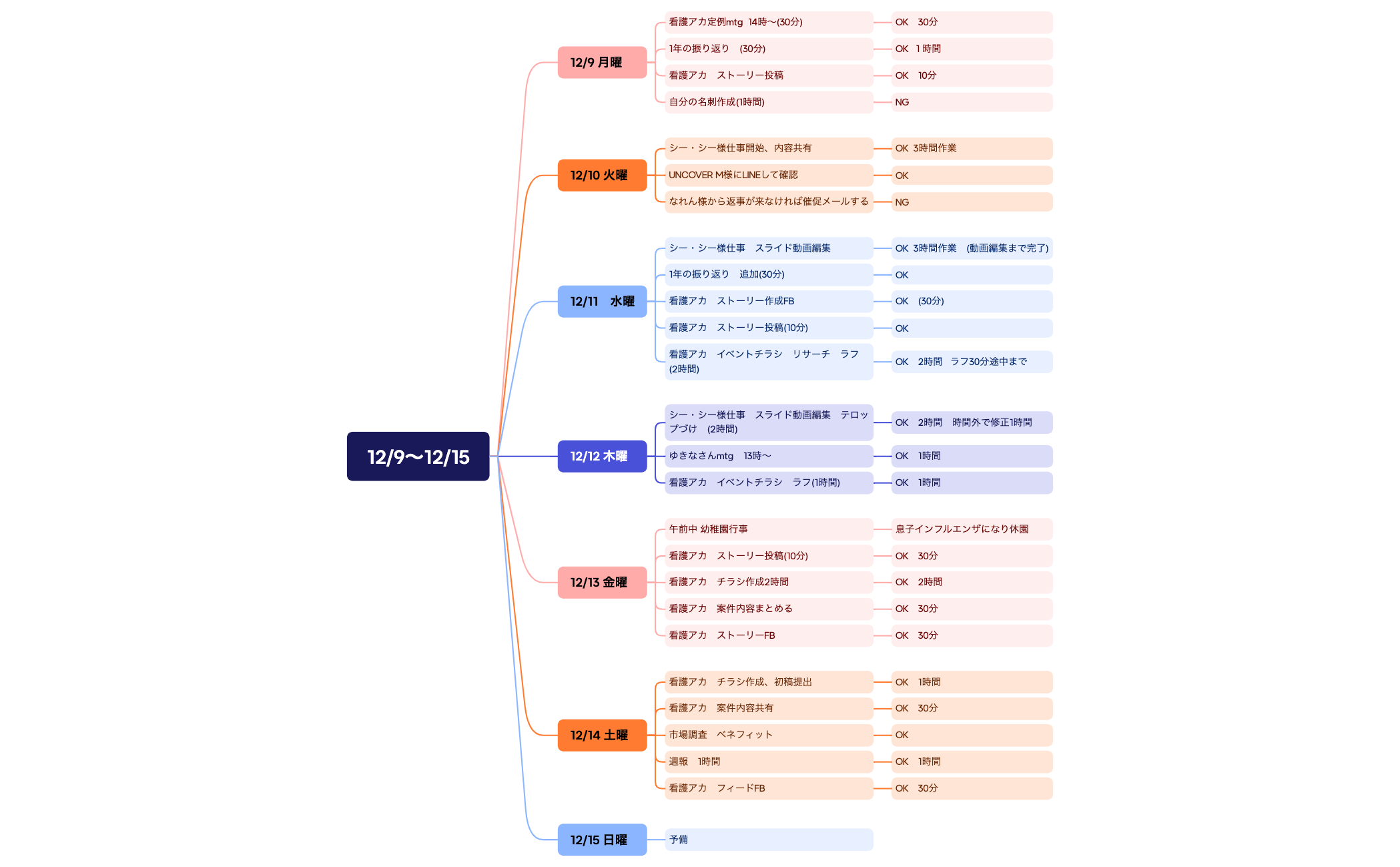 ロジック図 preview 1