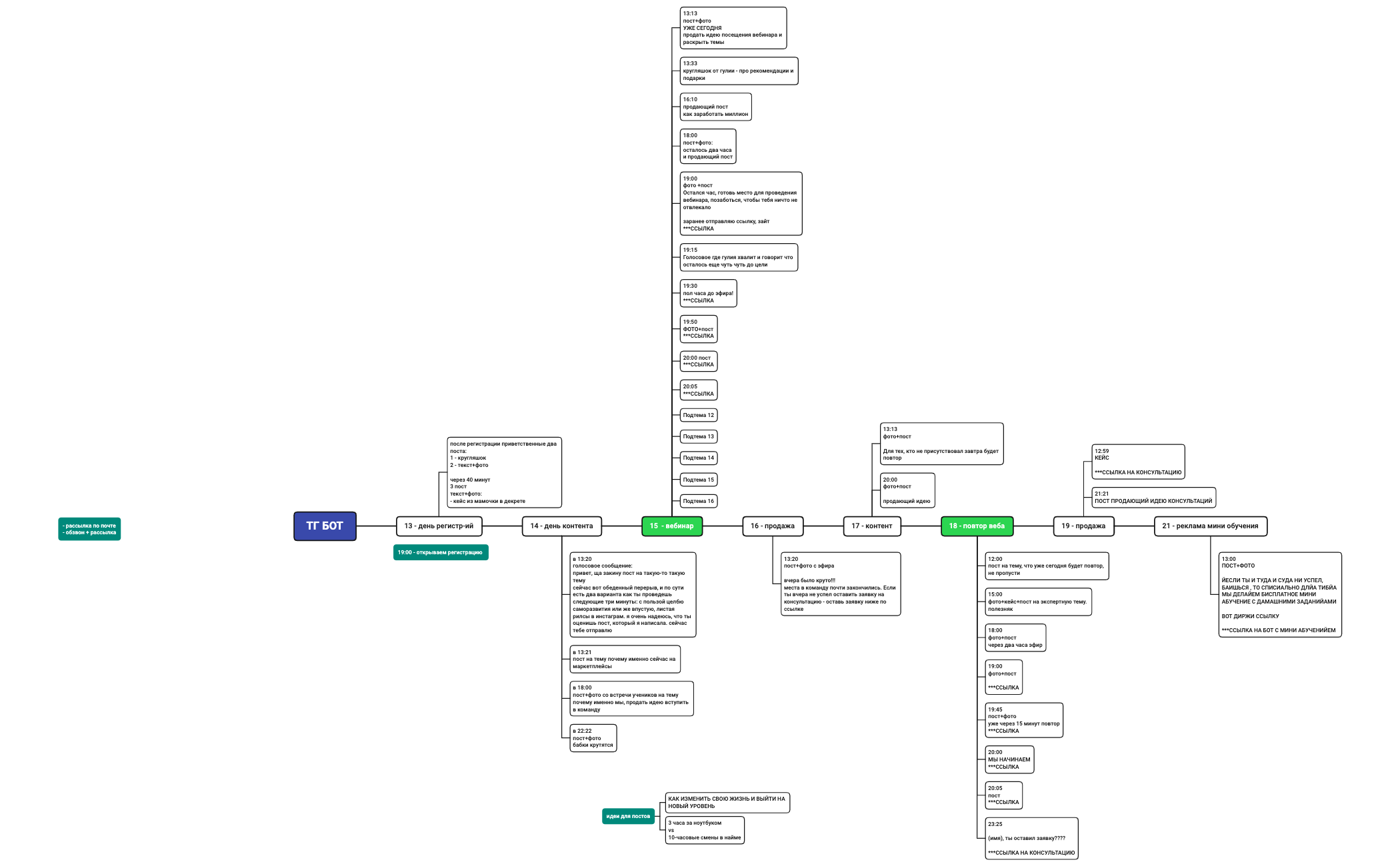 Без названия - XMind Template