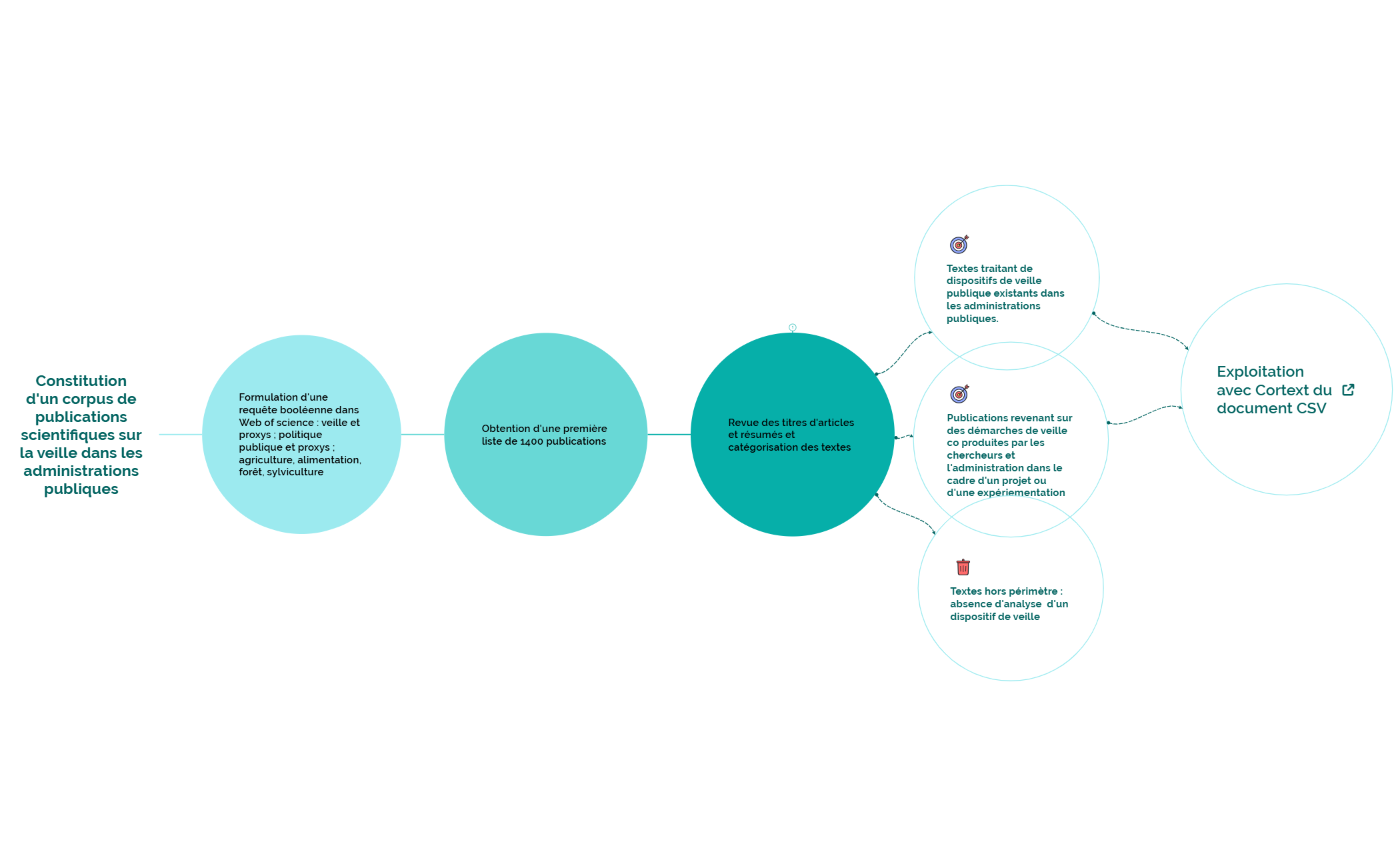 Obtention d'un corpus de publications scientifiques sur la veille  preview 1