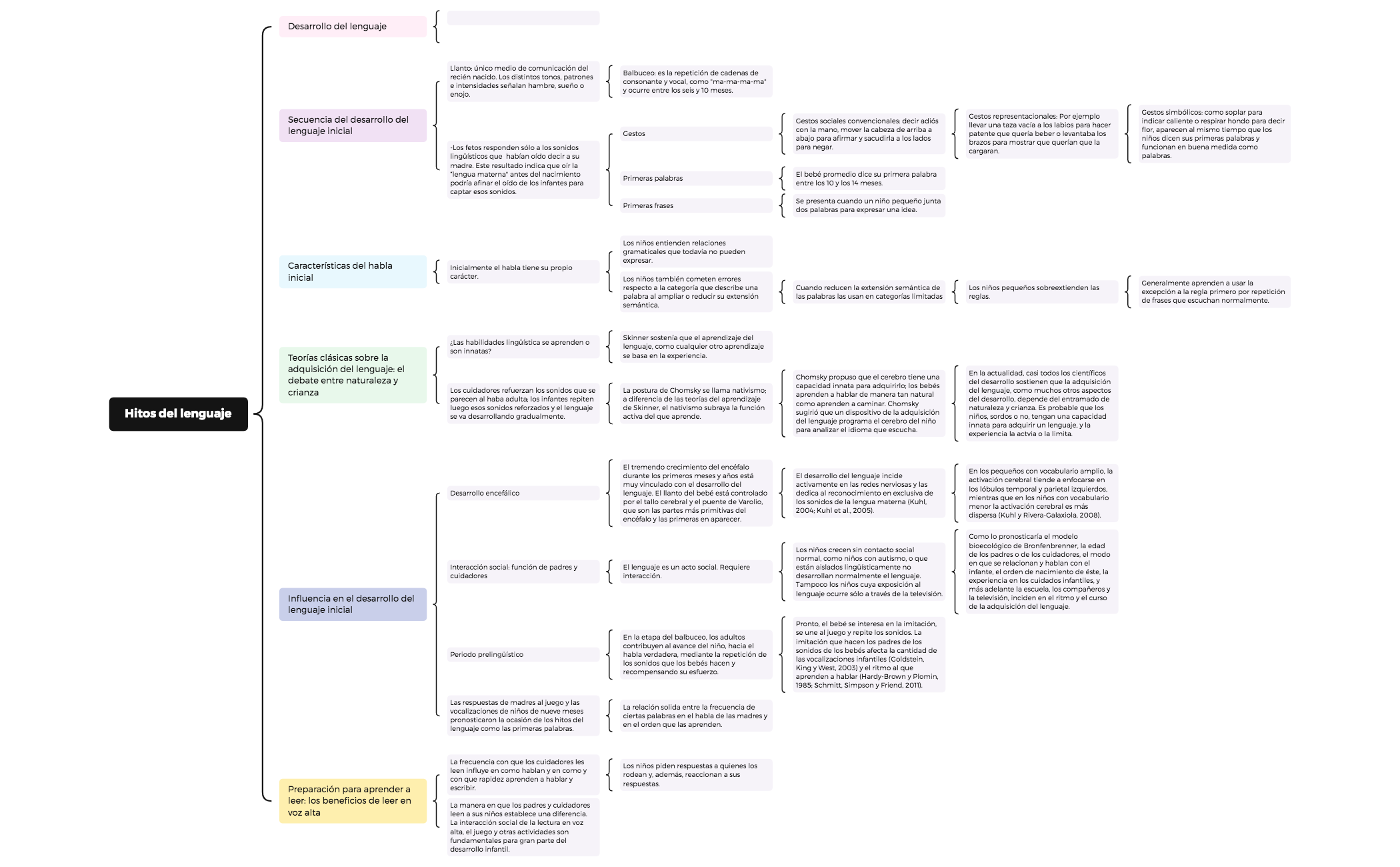 Hitos del lenguaje.xmind preview 1