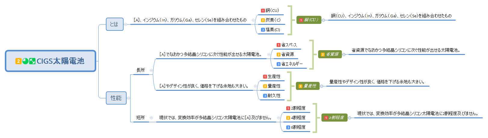 CIGS太陽電池 preview 1