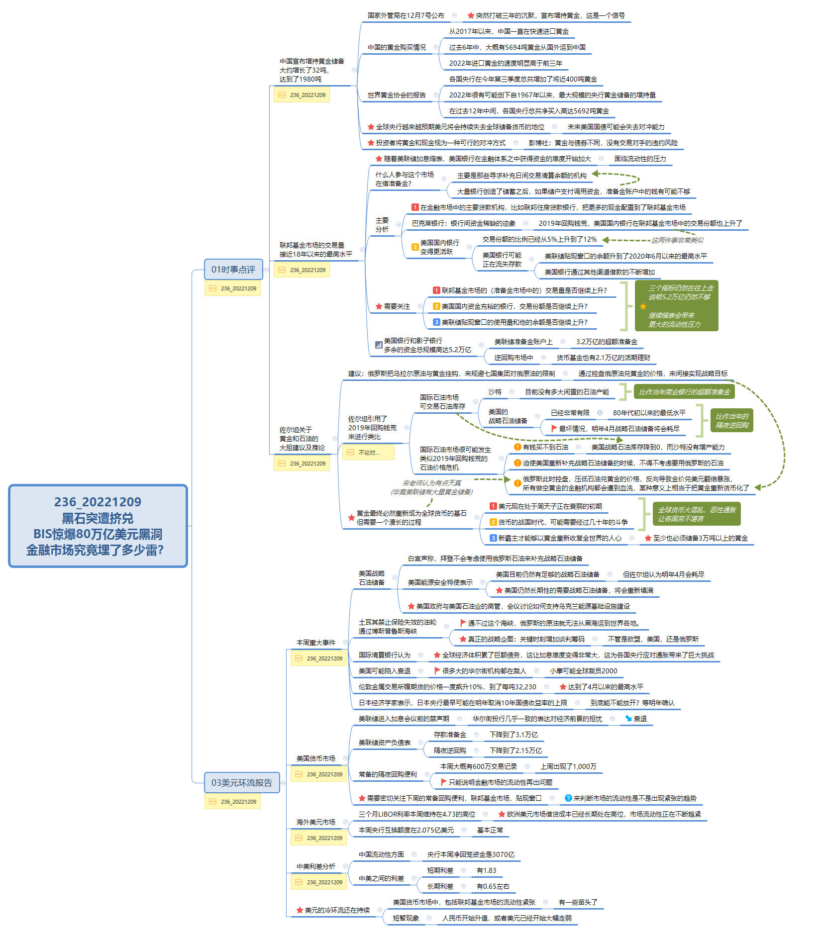 236_20221209 黑石突遭挤兑 BIS惊爆80万亿美元黑洞 金融市场究竟埋了多少雷? preview 1
