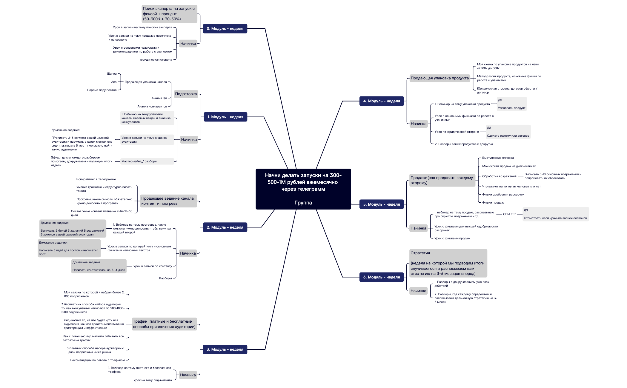Без названия 2.xmind preview 1