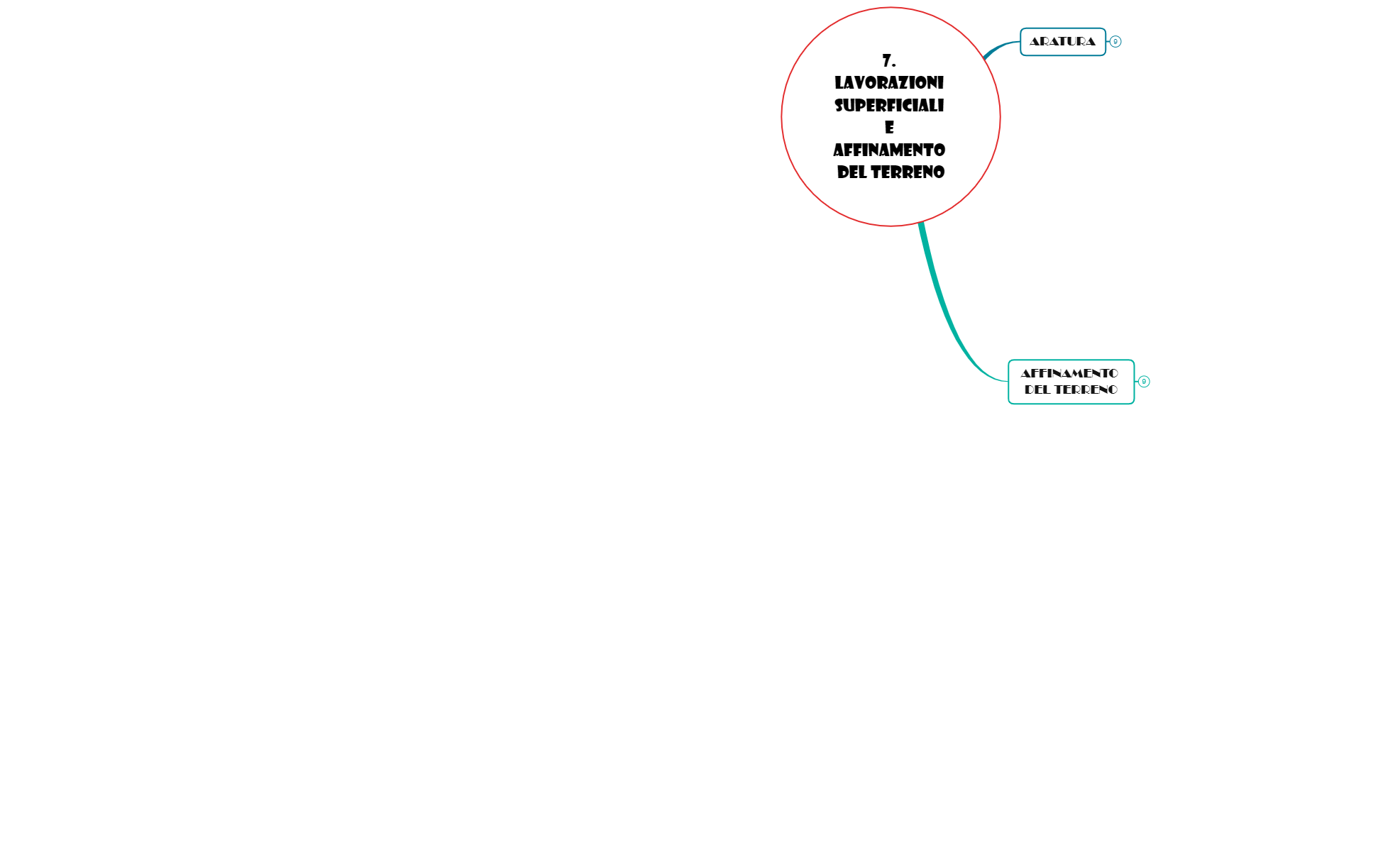 7. AFFINAMENTO del TERRENO preview 1