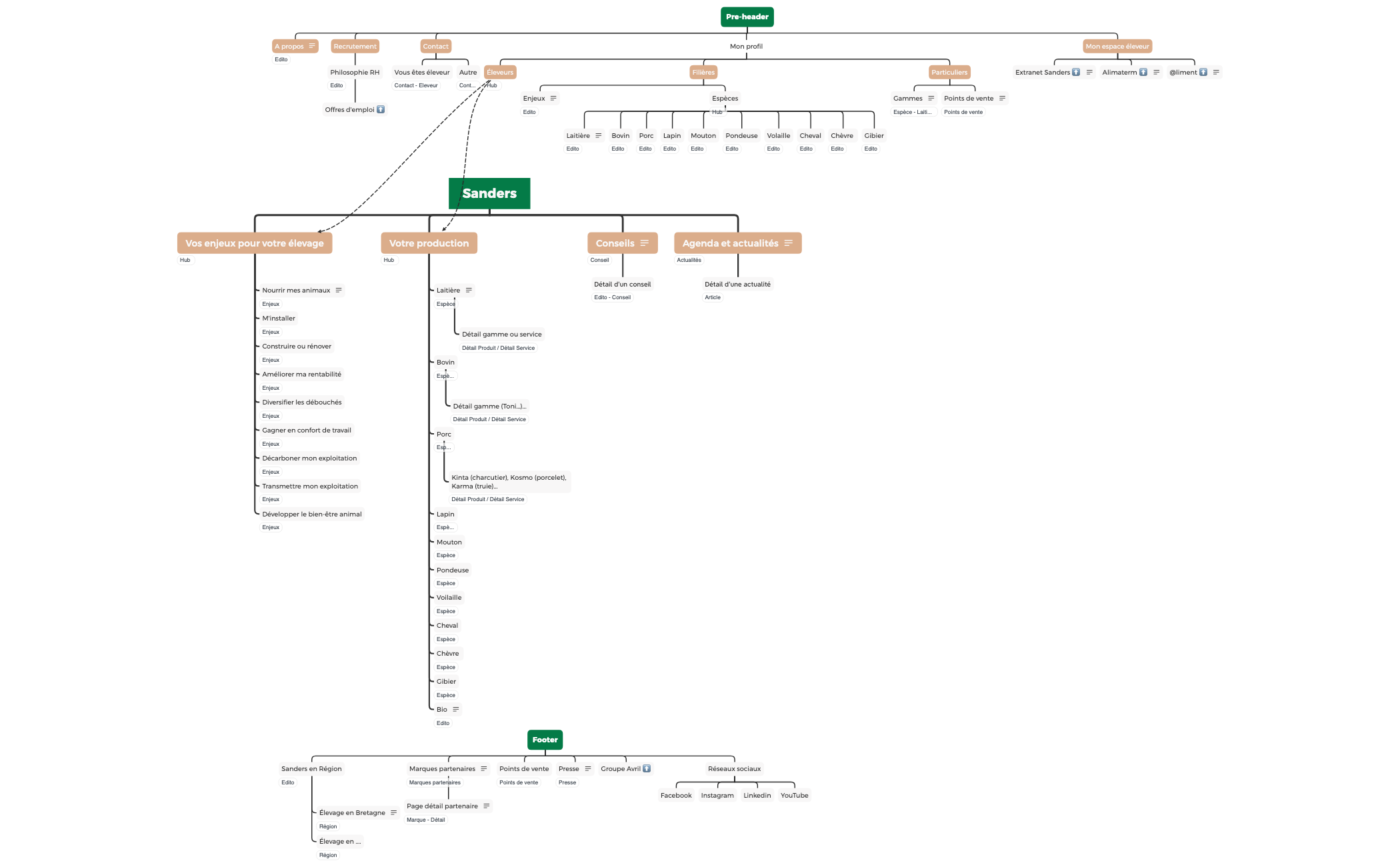 Sanders V2 preview 1