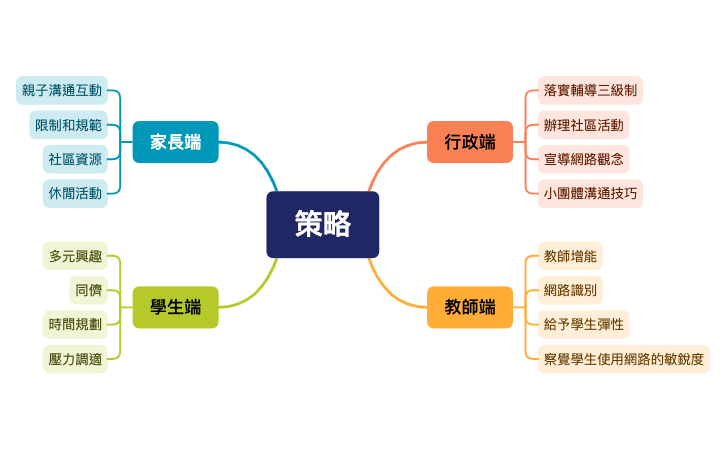 策略.xmind preview 1
