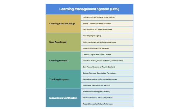 Learning Management System (LMS) preview 1