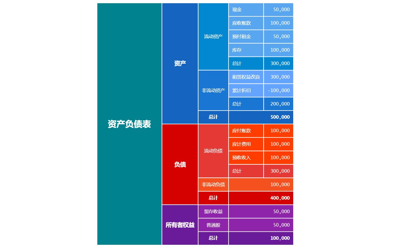资产负债表 preview 1