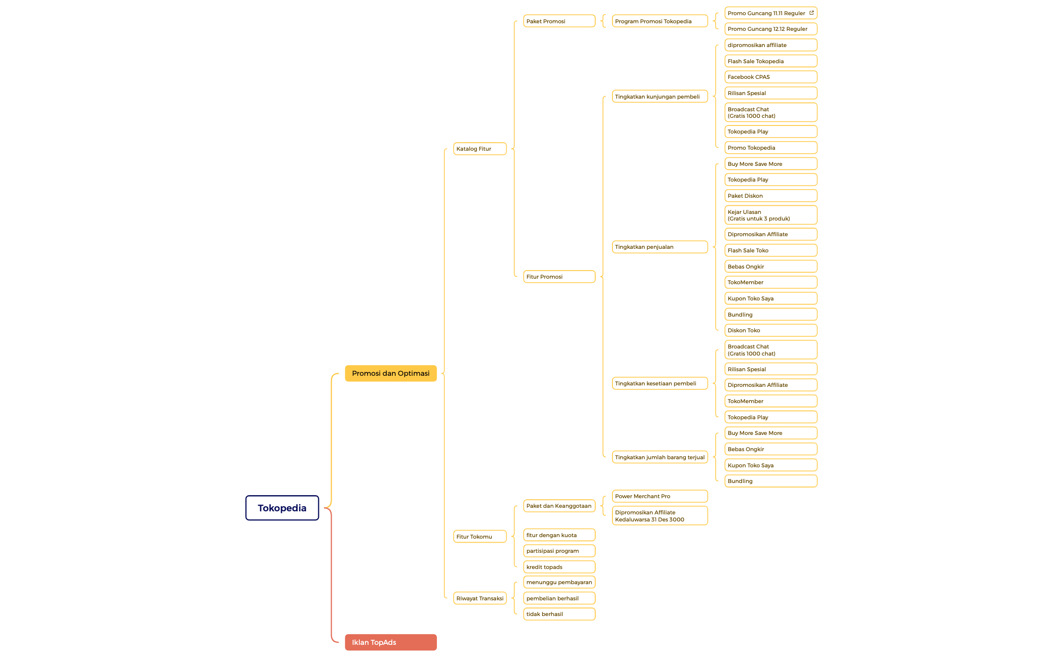 Peta Kurung preview 1
