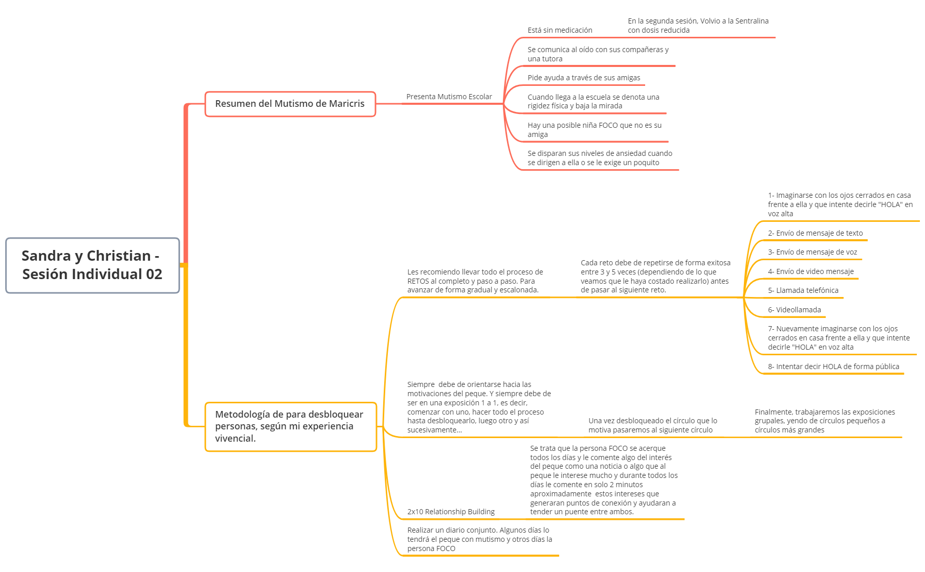 La Escuelita del Sapo Zen - Sesión Individual 04 - Sandra y Christian preview 1
