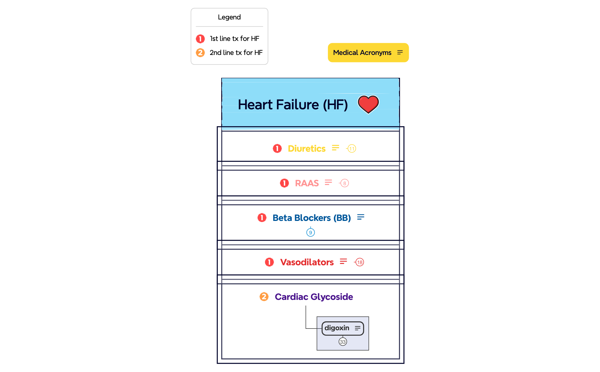 Heart Failure (HF) preview 1