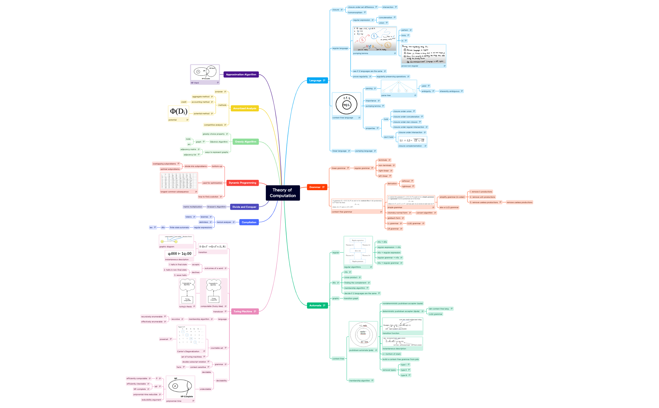 Map 1 - XMind Template