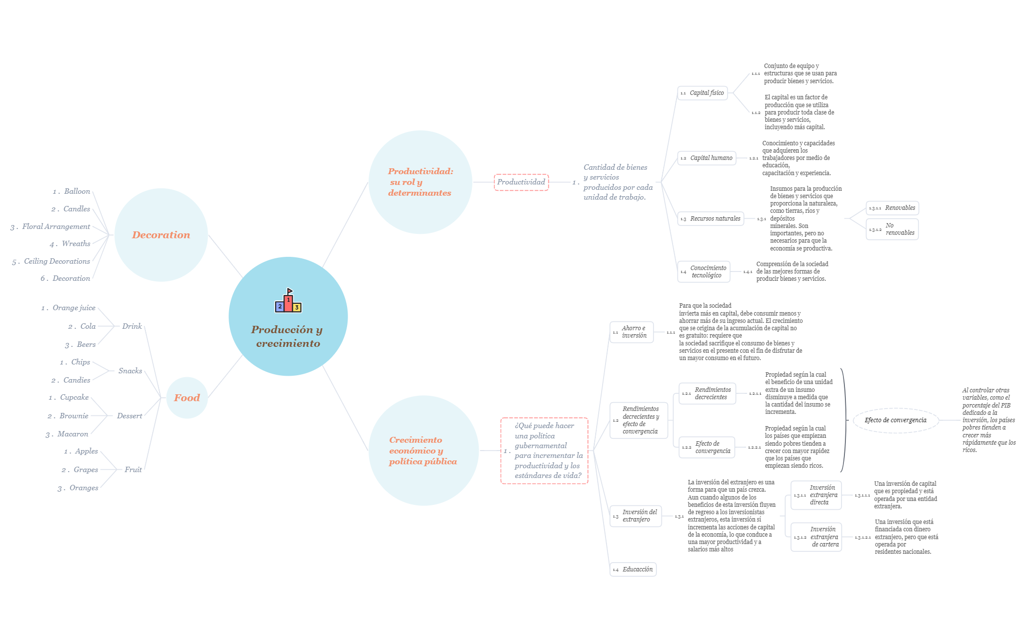 Sheet 1 - XMind Template