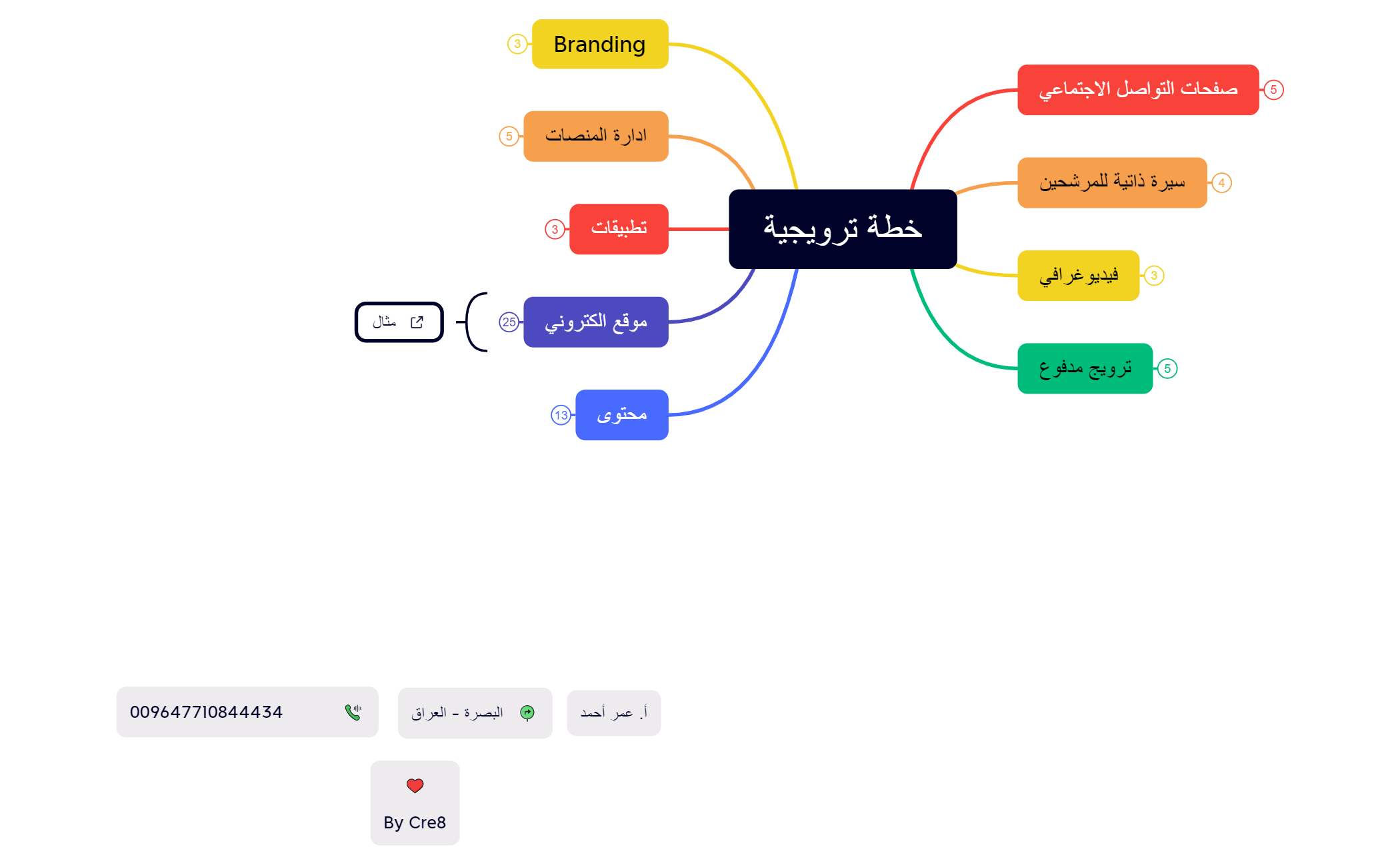 خطة ترويجية preview 1