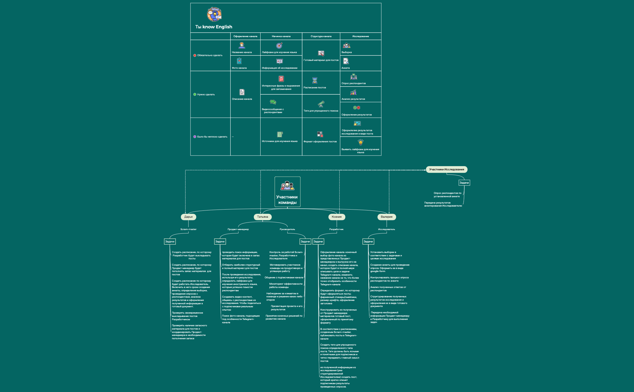Ты know English? preview 1