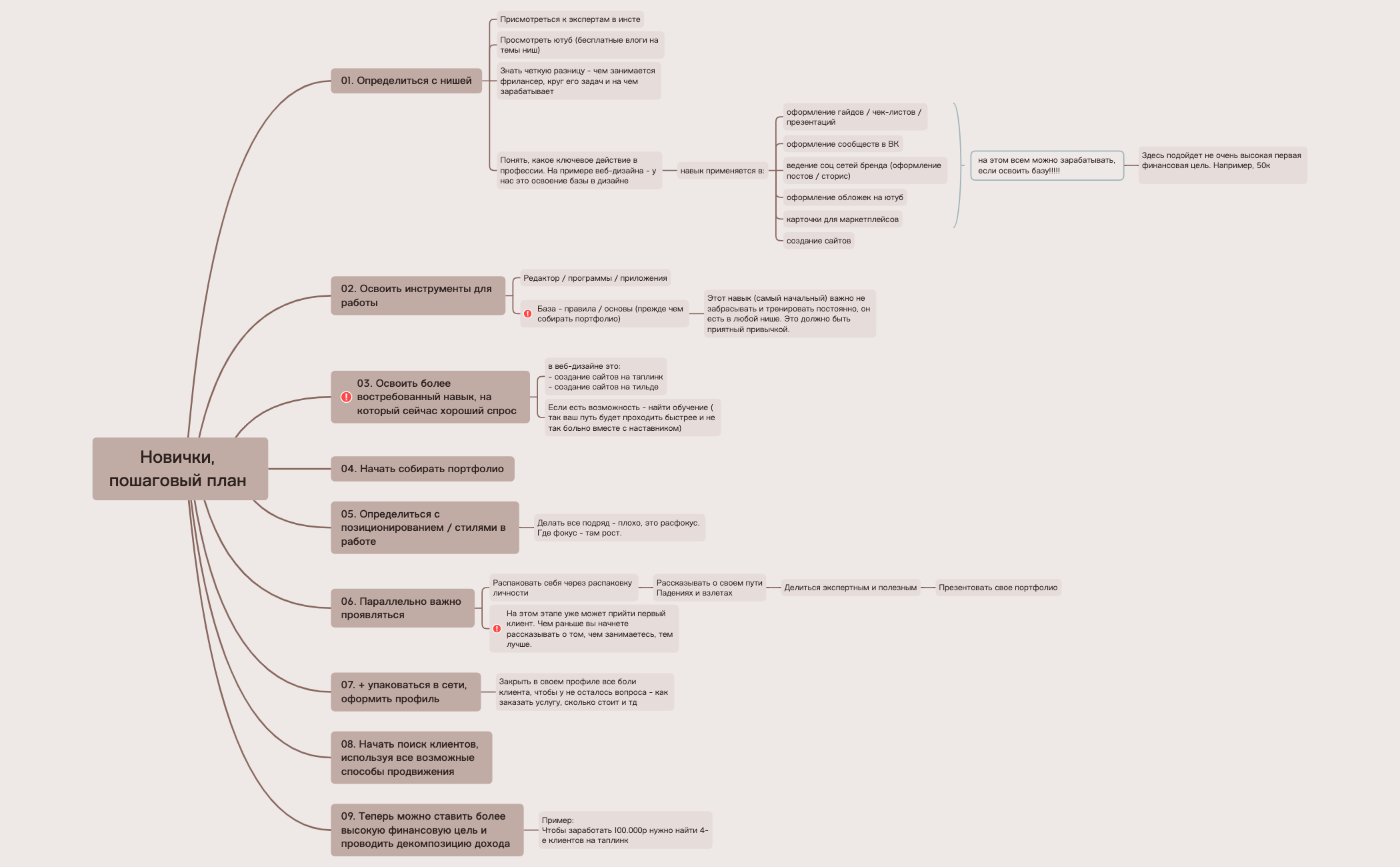 Новички, пошаговый план  preview 1