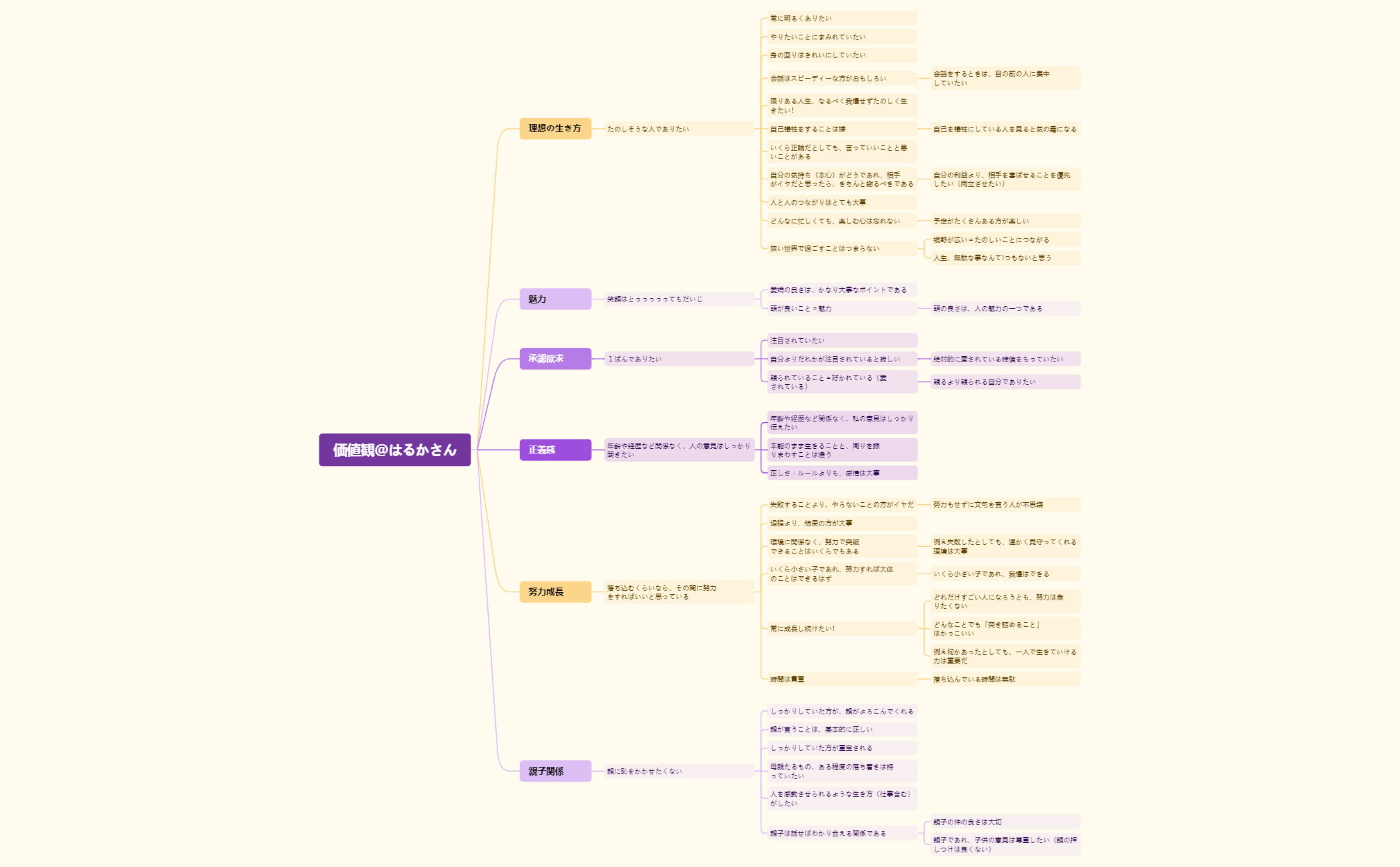 価値観＠はるかさん.xmind preview 1