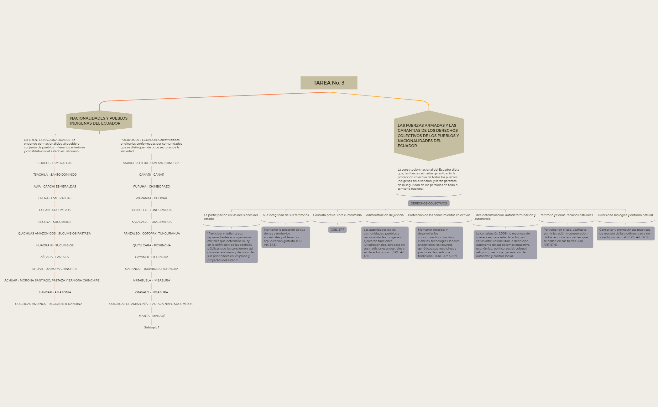 TAREA No 3 derechos h preview 1