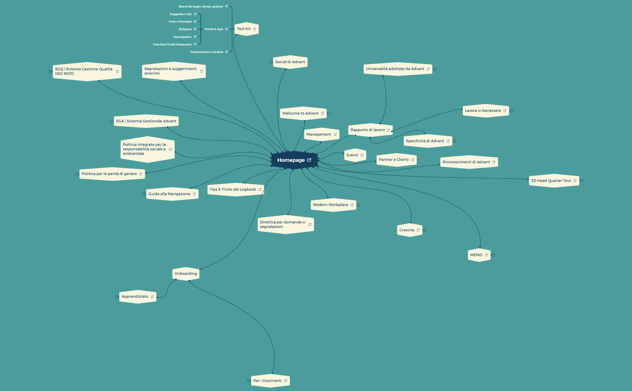 Organigramma preview 1