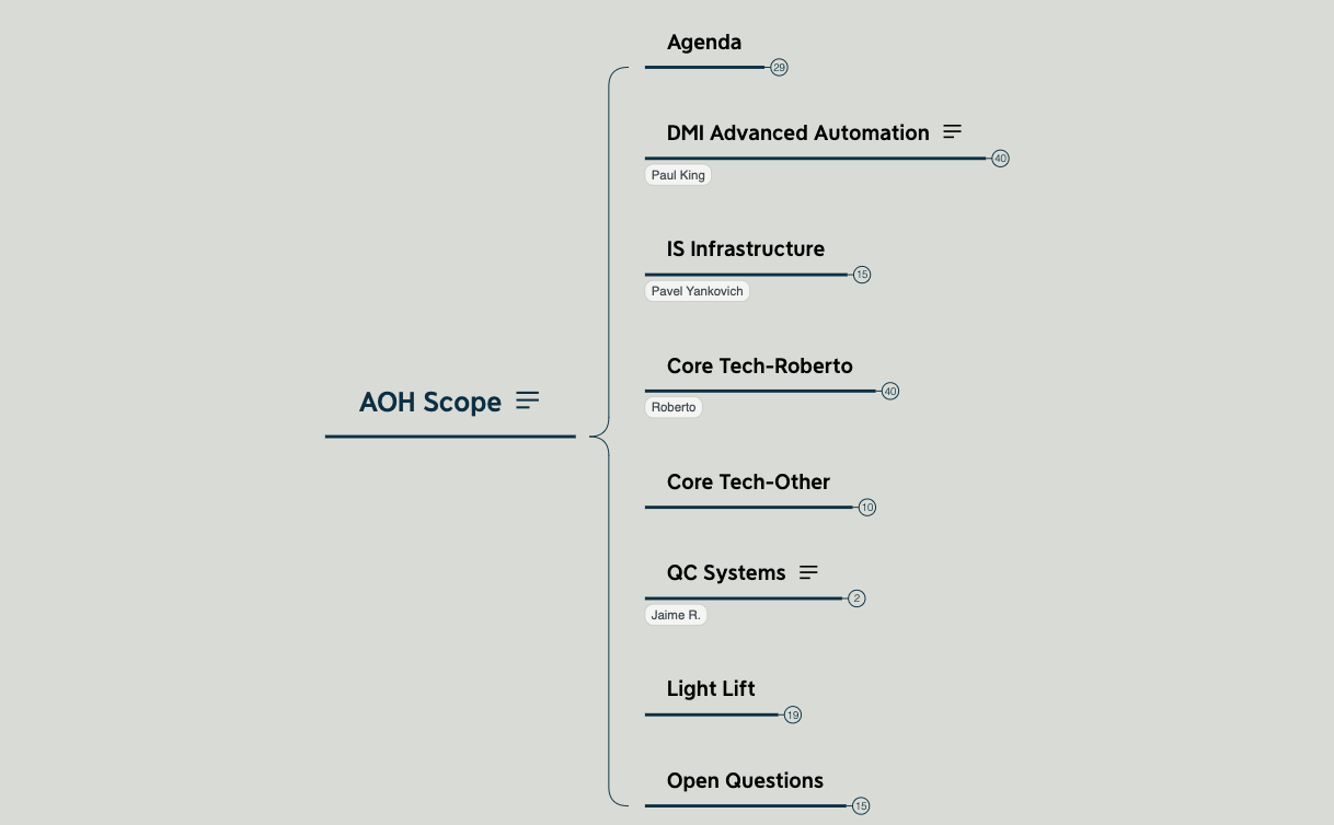AOH WBS - XMind Template