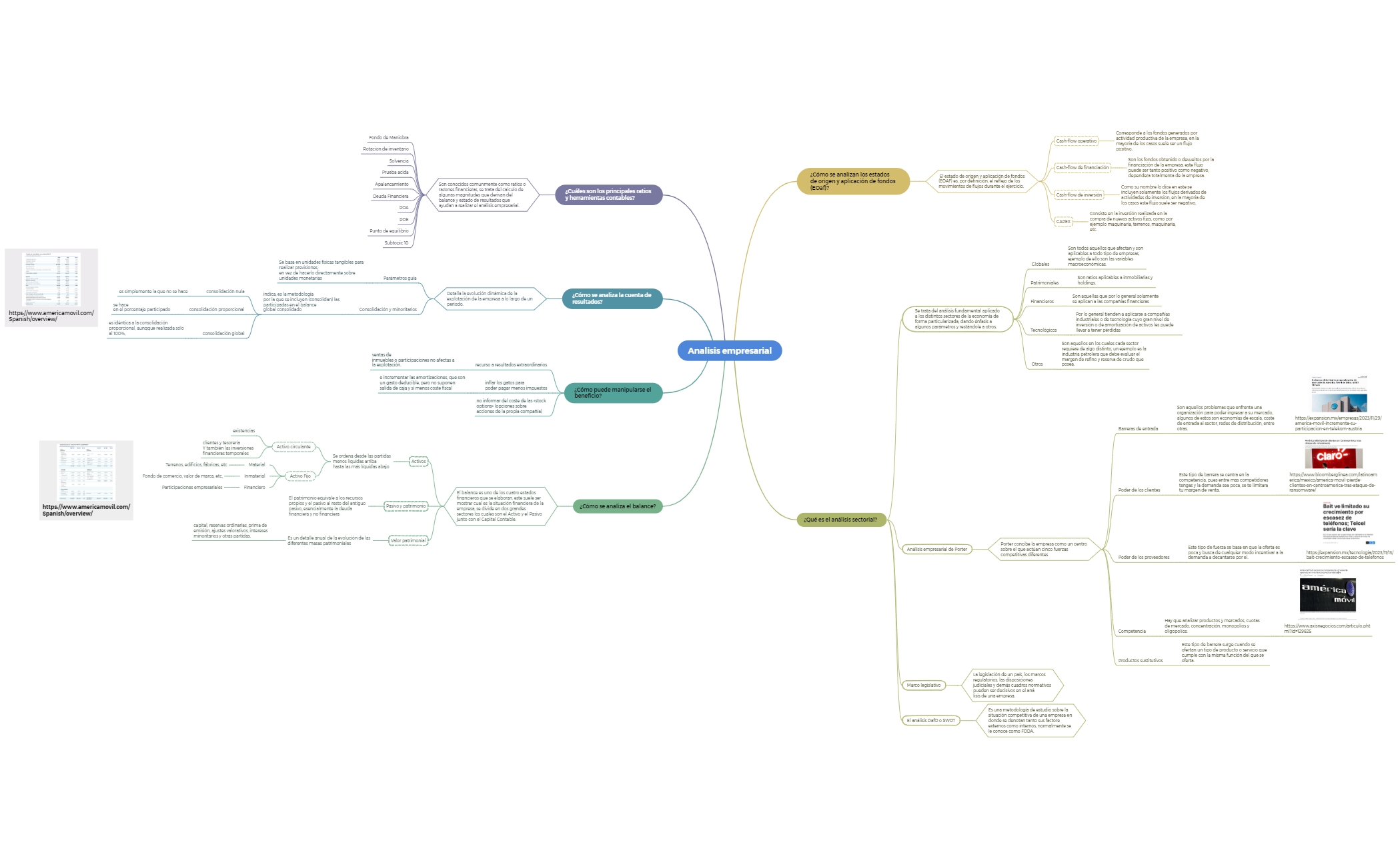 Mind Map preview 1