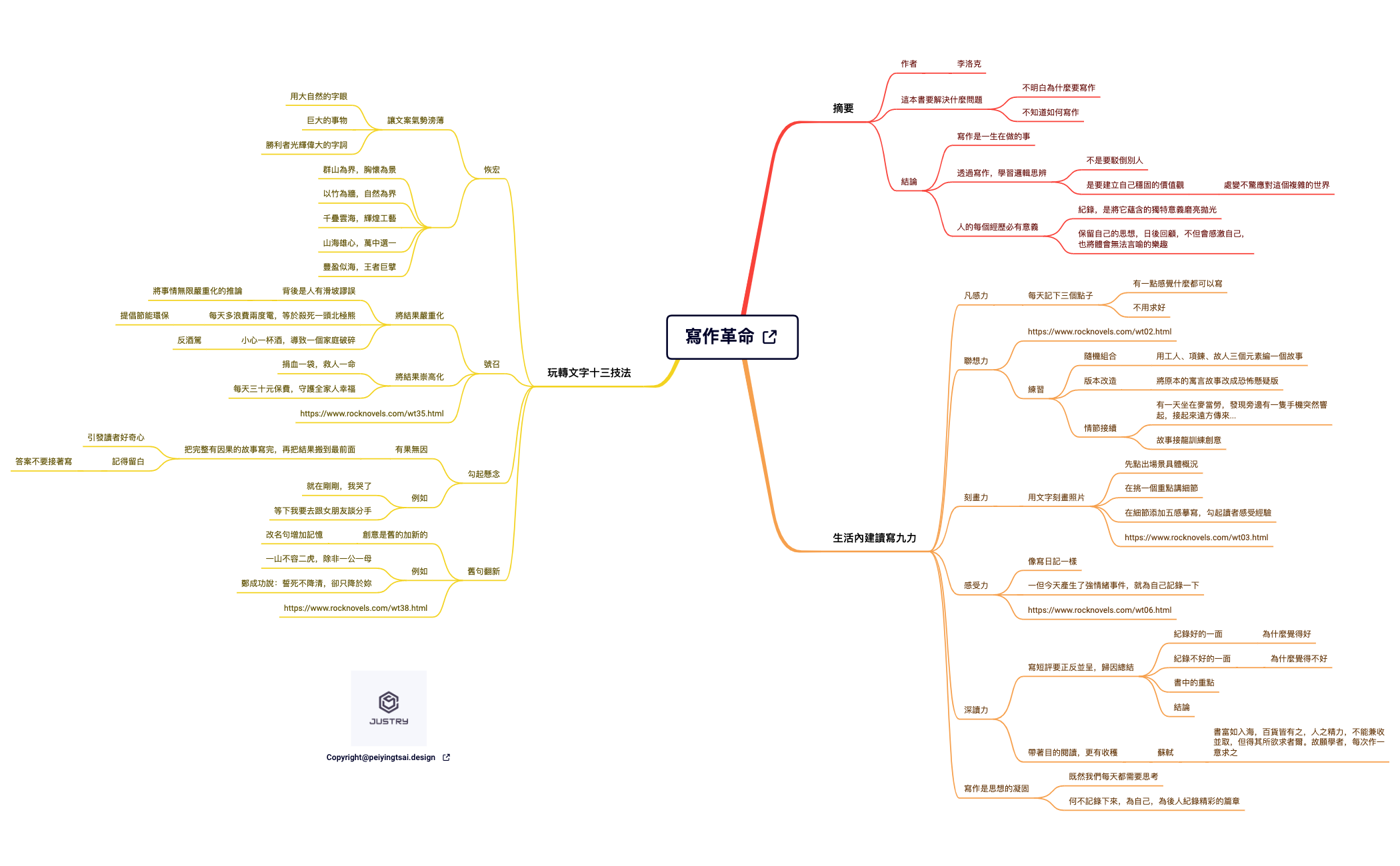 寫作革命 preview 1